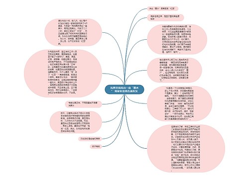 洗黑豆竟洗出一盆“墨水” 商家称是黑色素挥发思维导图