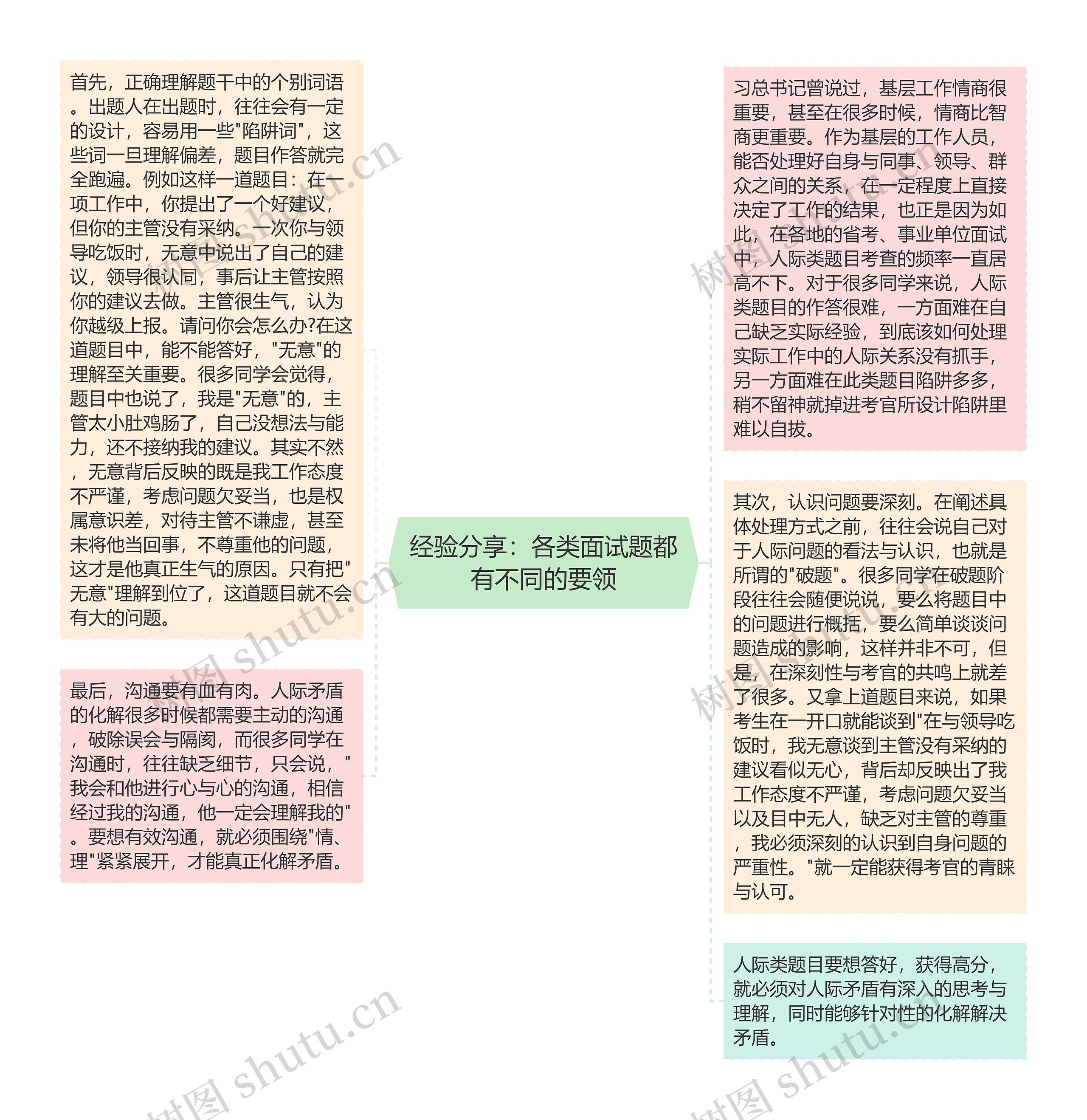 经验分享：各类面试题都有不同的要领