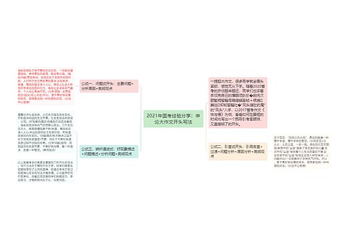 2021年国考经验分享：申论大作文开头写法