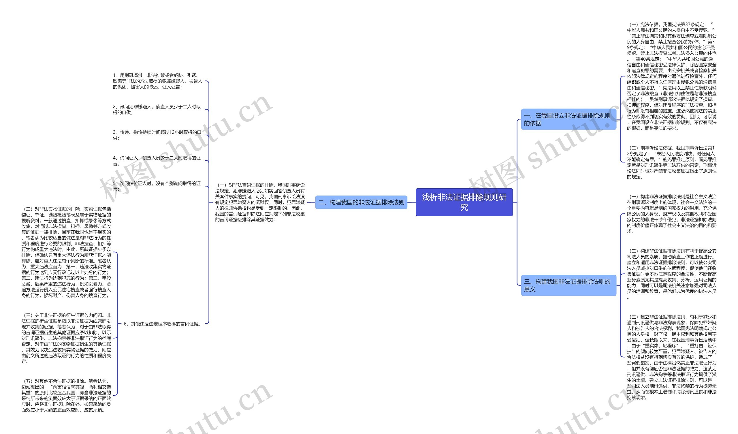 浅析非法证据排除规则研究 浅析非法证据排除规则研究