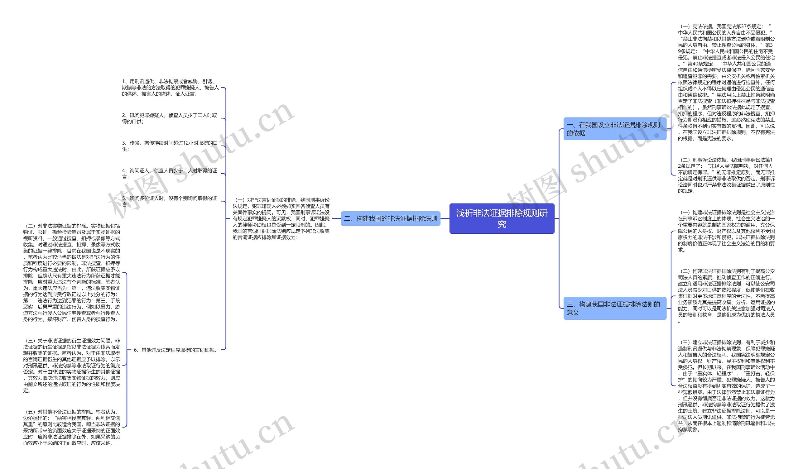 浅析非法证据排除规则研究思维导图