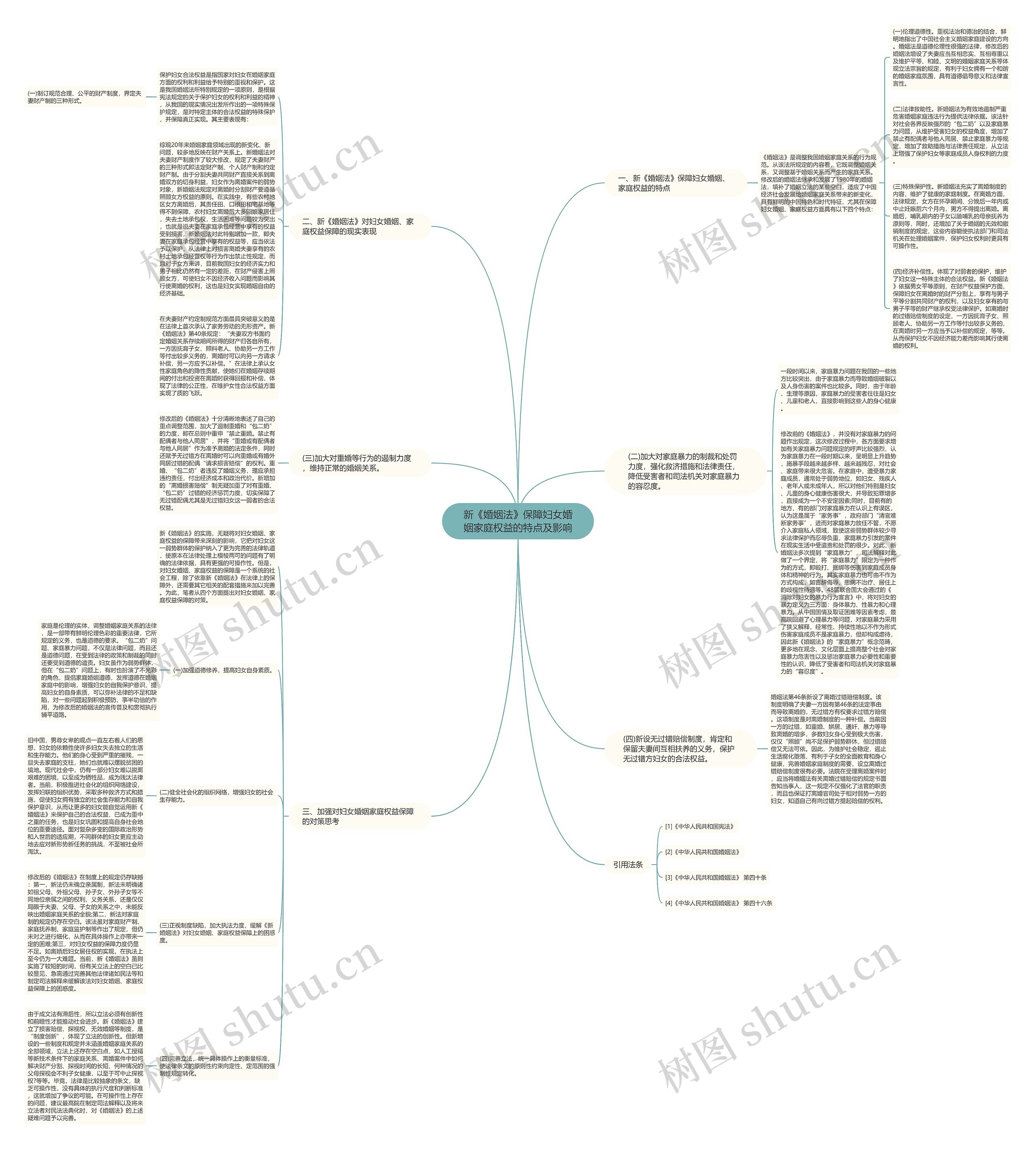 新《婚姻法》保障妇女婚姻家庭权益的特点及影响思维导图