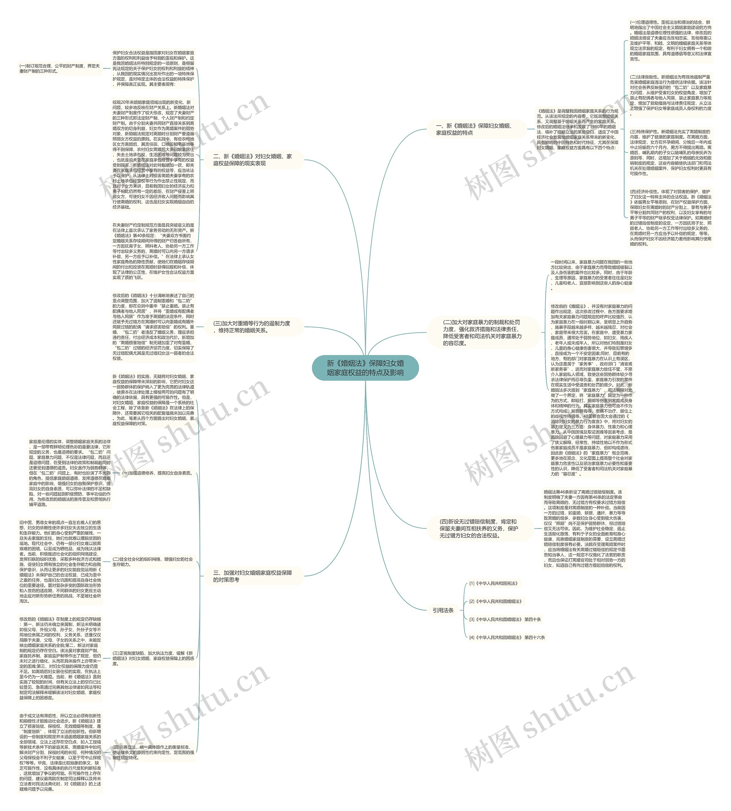 新《婚姻法》保障妇女婚姻家庭权益的特点及影响 新《婚姻法》保障妇女婚姻家庭权益的特点及影响