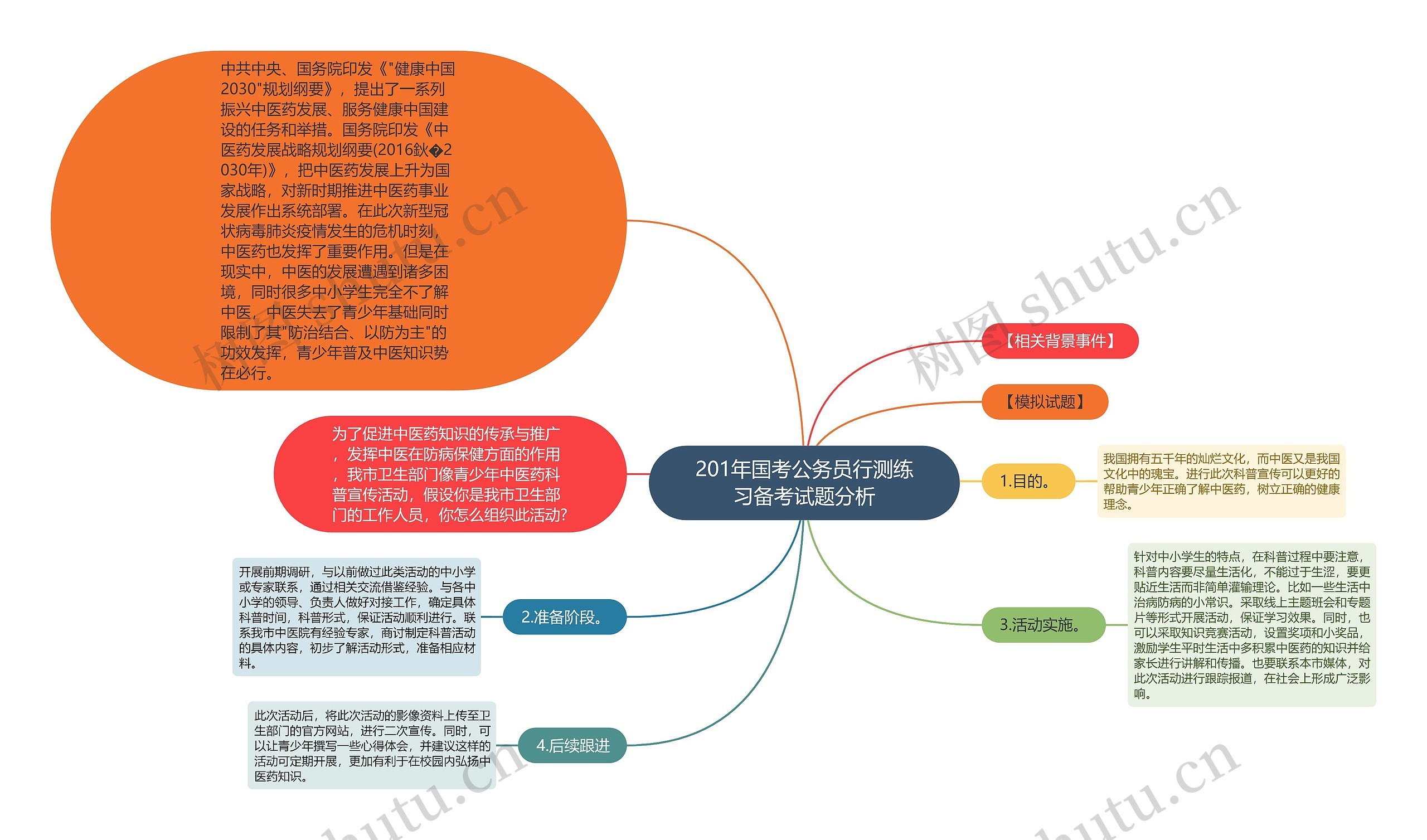 201年国考公务员行测练习备考试题分析