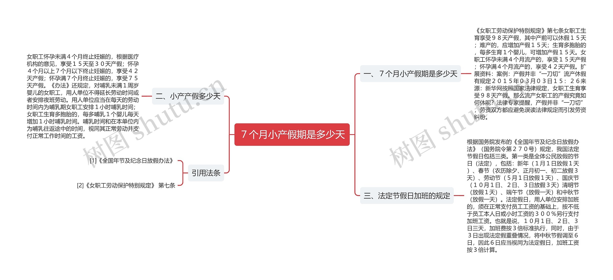 ７个月小产假期是多少天