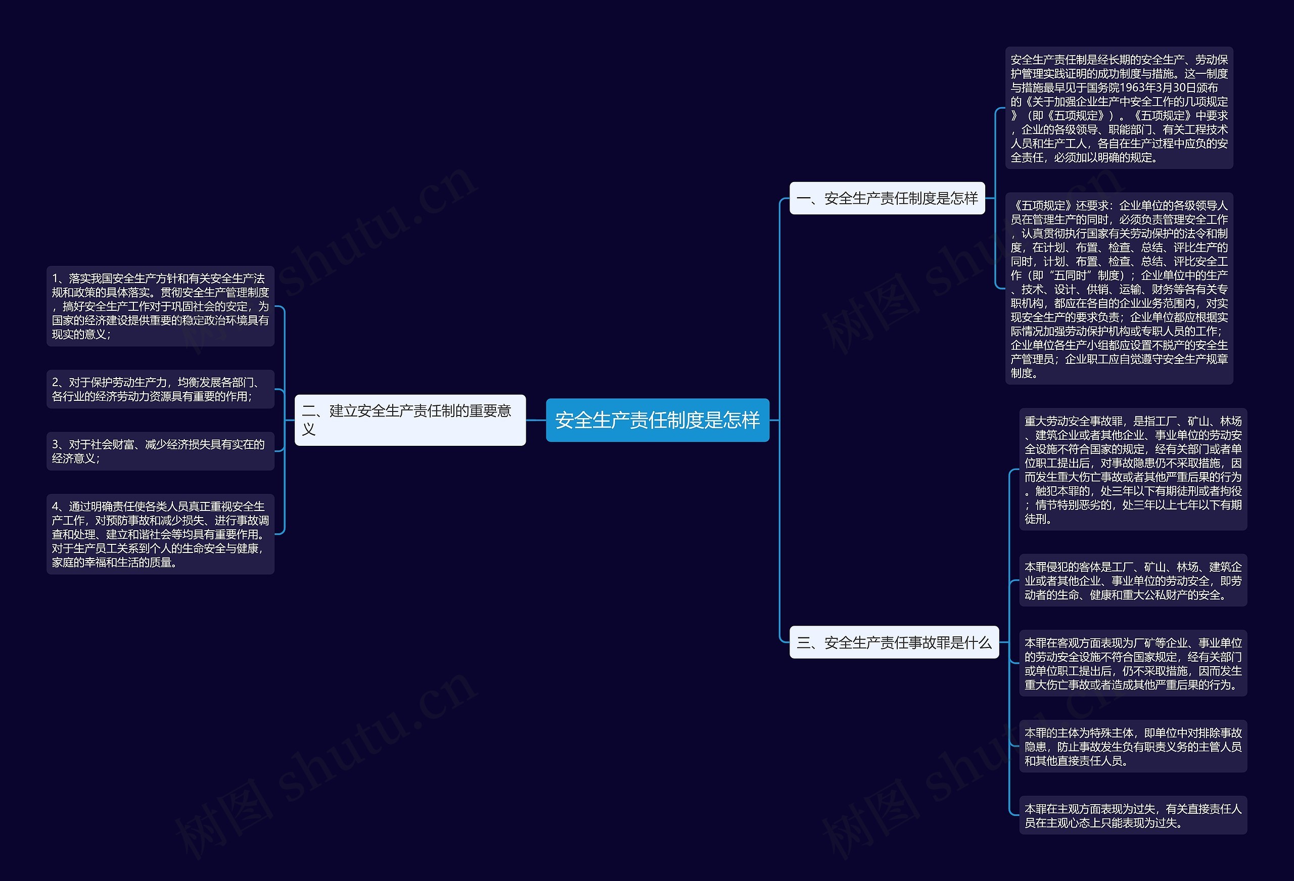 安全生产责任制度是怎样思维导图