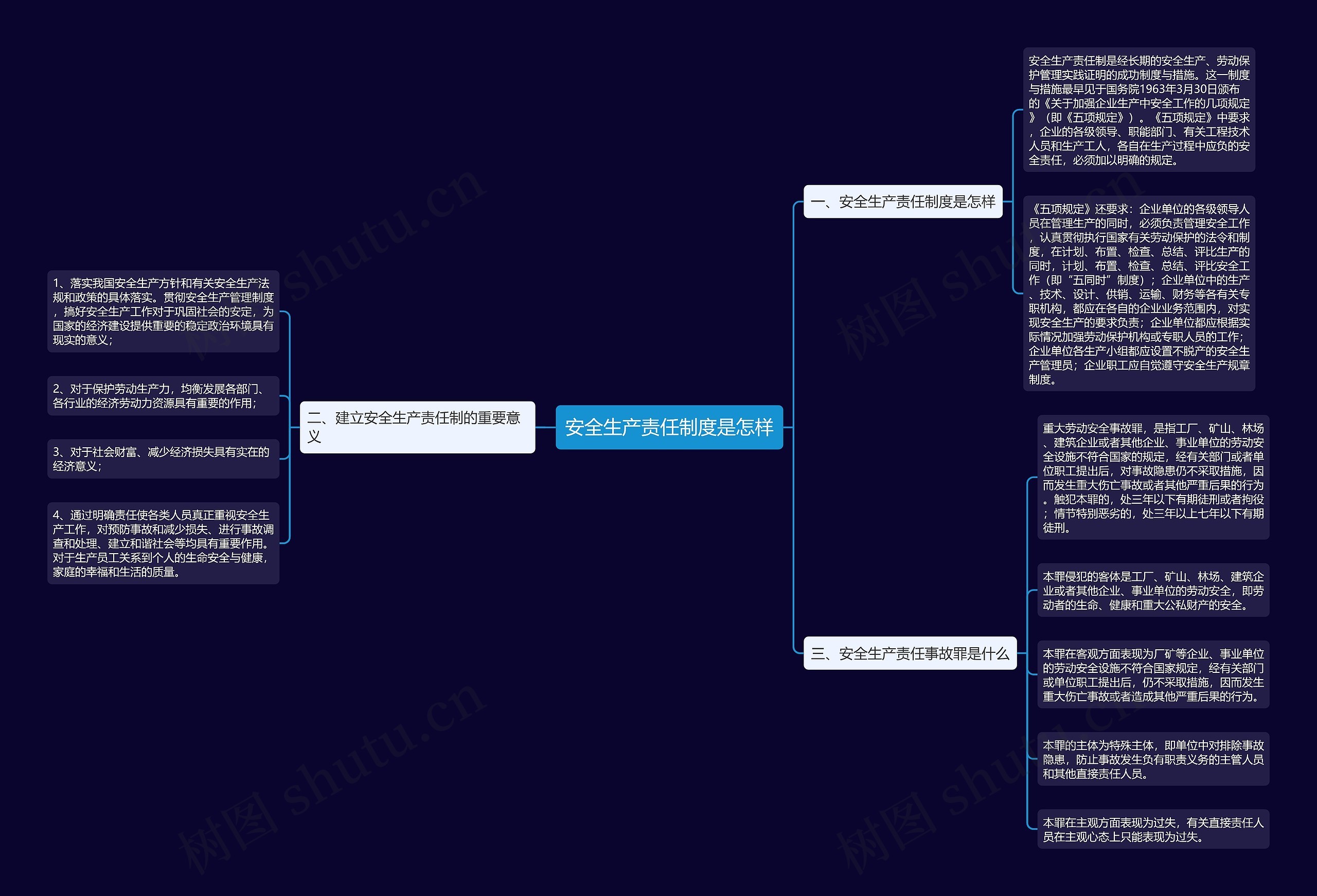 安全生产责任制度是怎样 安全生产责任制度是怎样