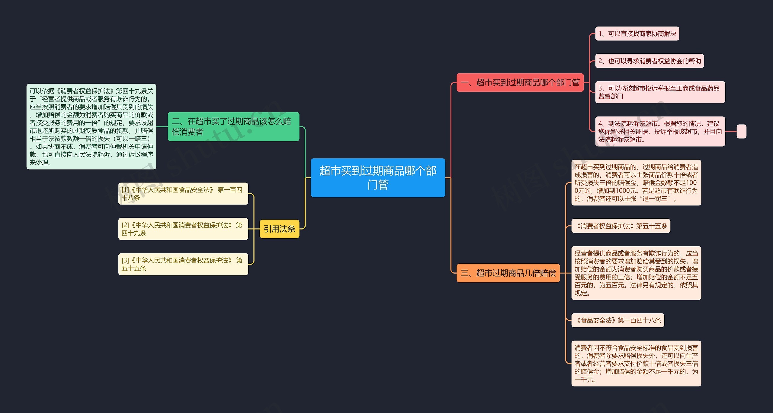 超市买到过期商品哪个部门管 超市买到过期商品哪个部门管