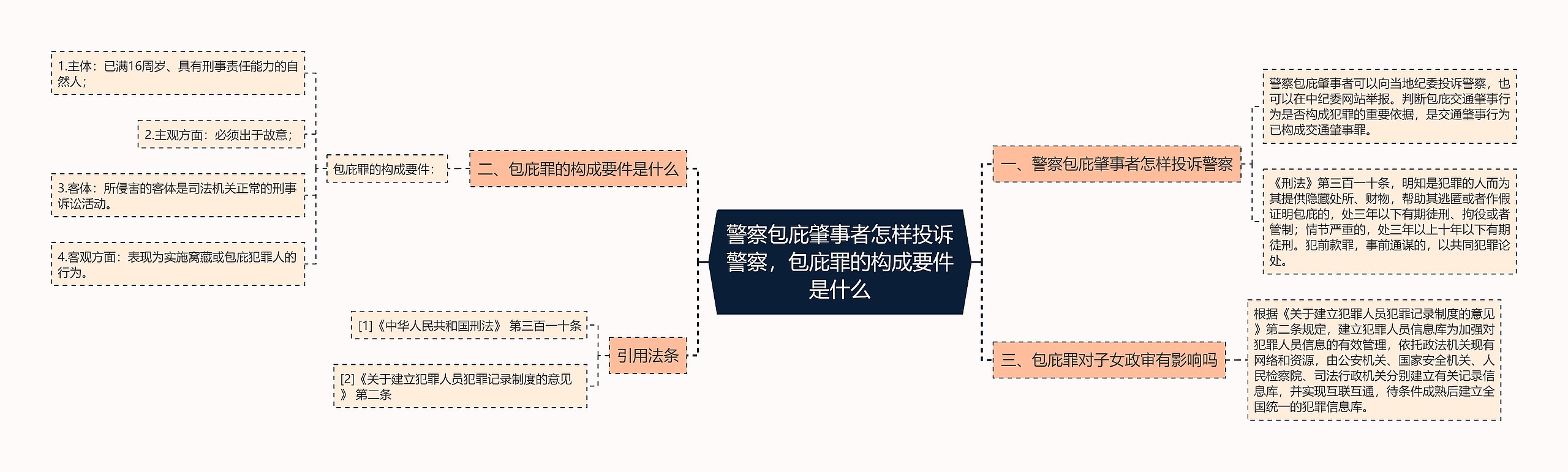 警察包庇肇事者怎样投诉警察,包庇罪的构成要件是什么 警察包庇肇事者怎样投诉警察,包庇罪的构成要件是什么