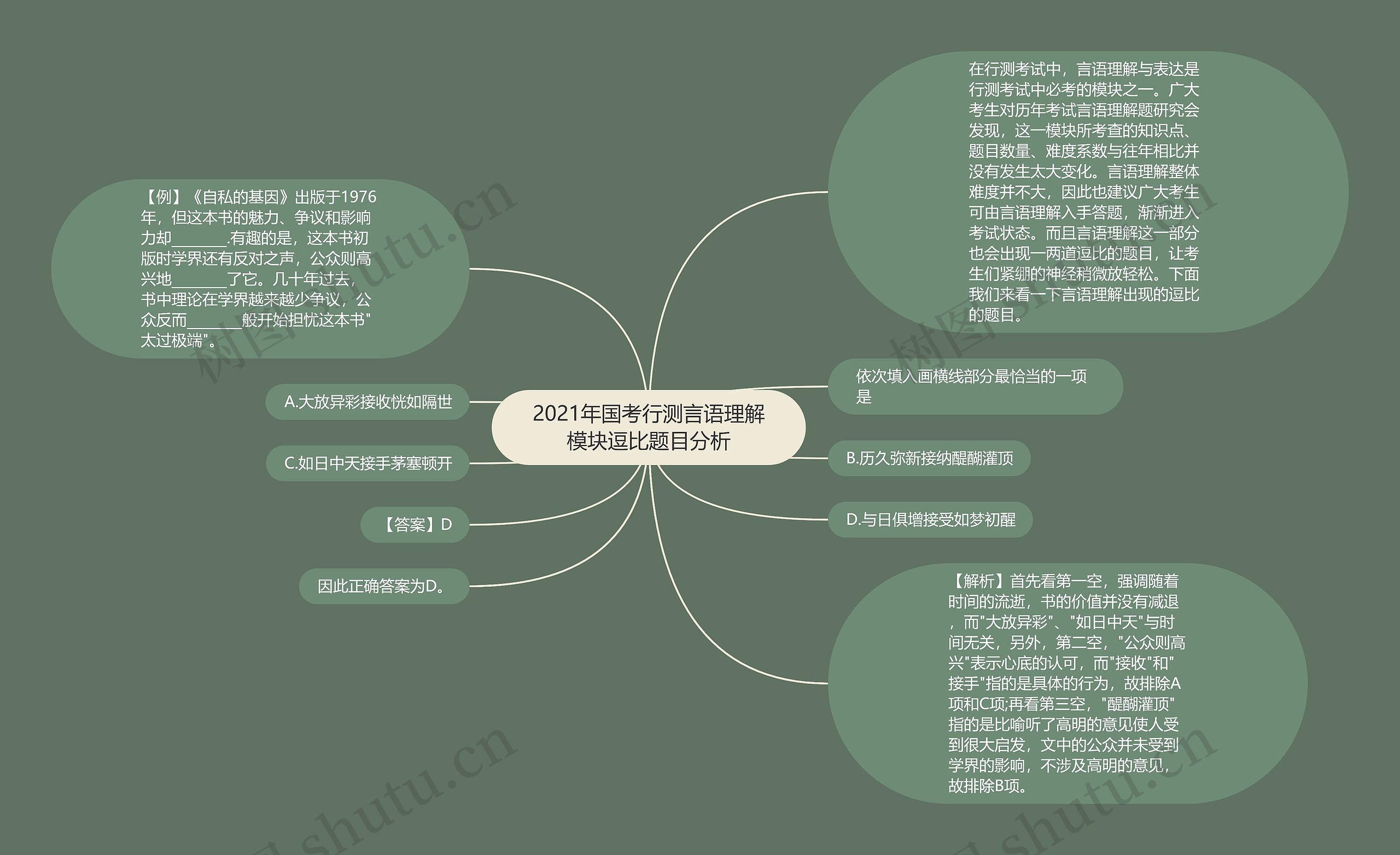 2021年国考行测言语理解模块逗比题目分析