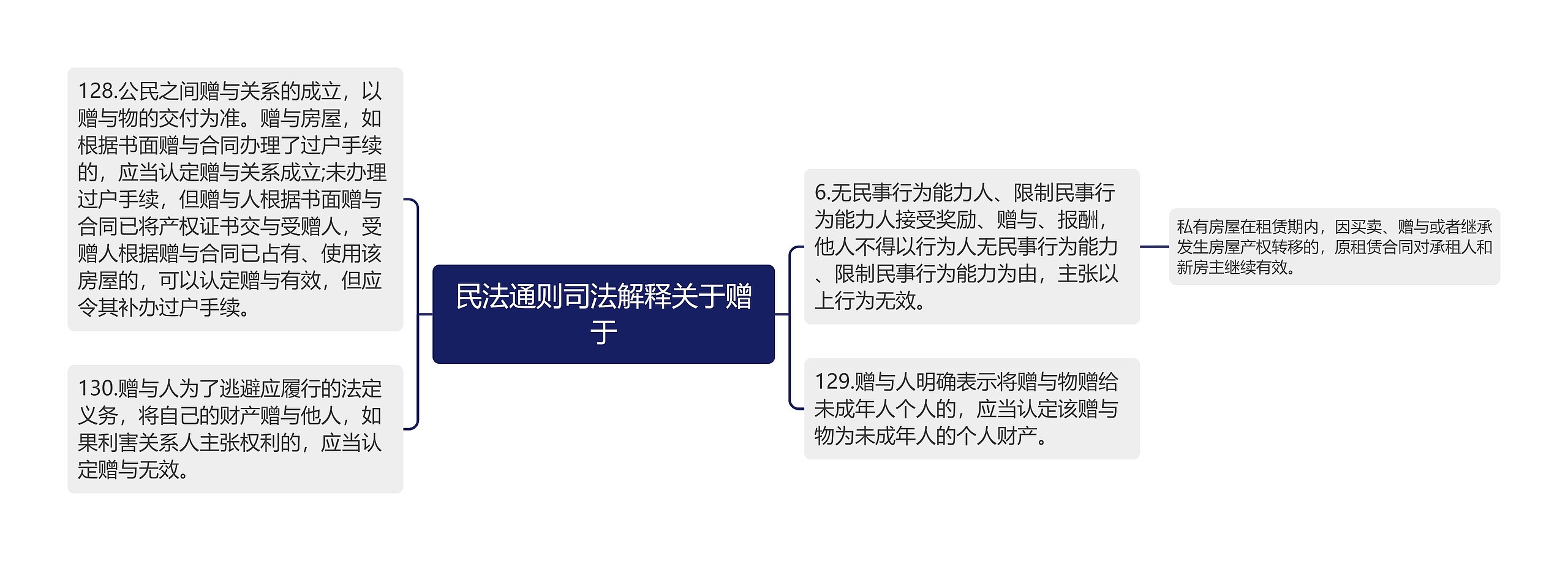 民法通则司法解释关于赠于