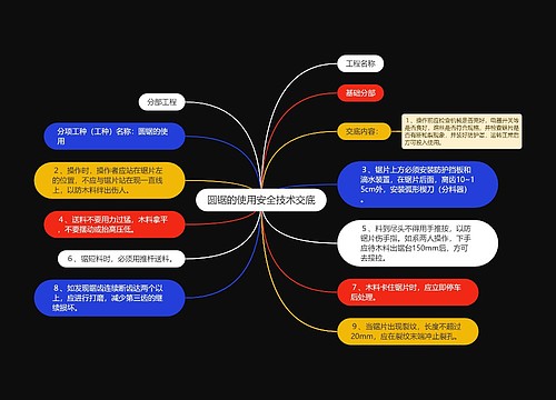 圆锯的使用安全技术交底