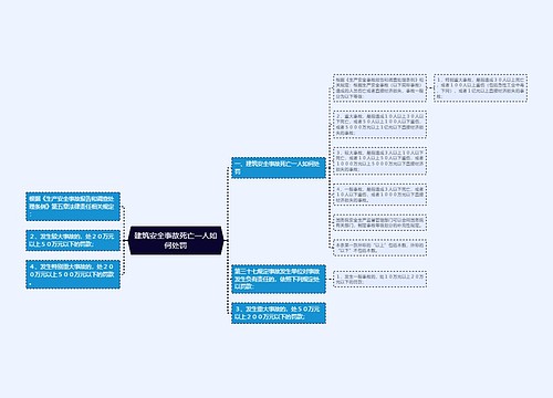 建筑安全事故死亡一人如何处罚