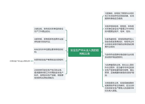 安全生产中从业人员的权利和义务