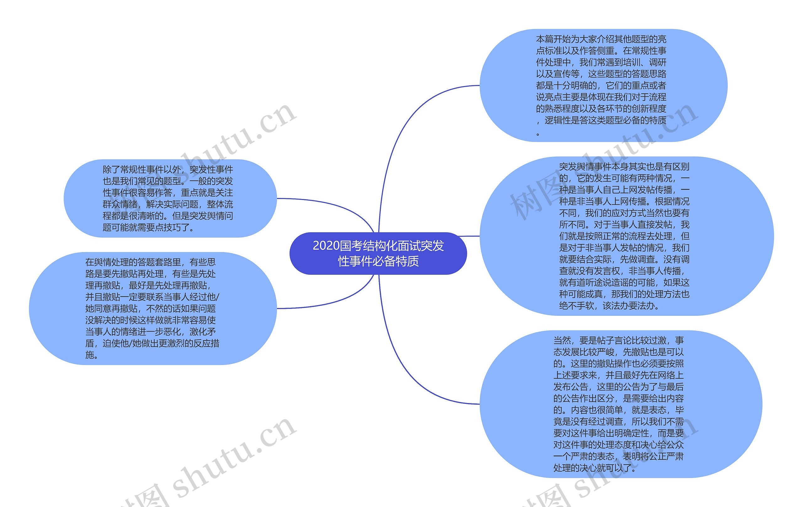 2020国考结构化面试突发性事件必备特质