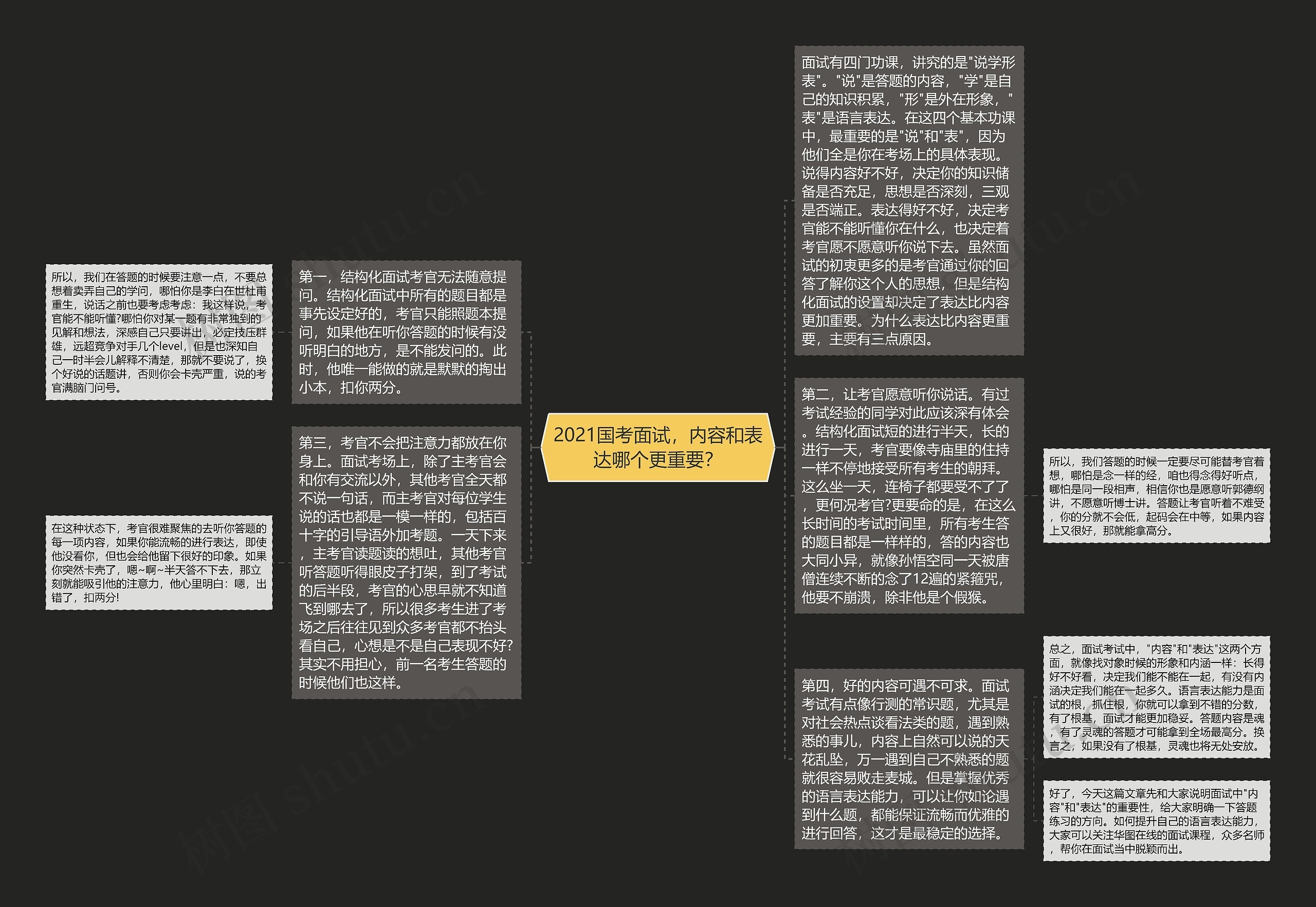 2021国考面试，内容和表达哪个更重要？思维导图