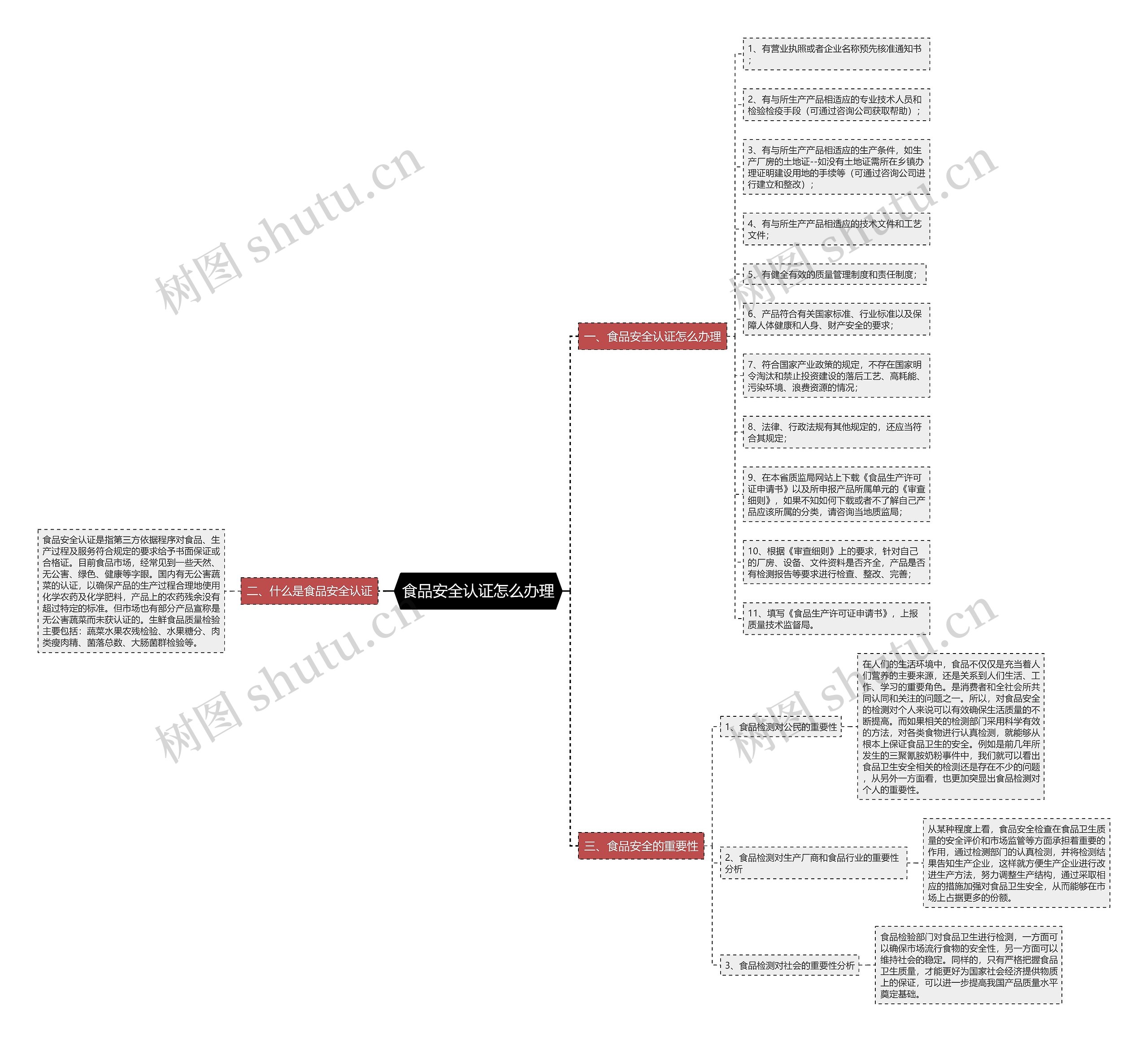 食品安全认证怎么办理 食品安全认证怎么办理