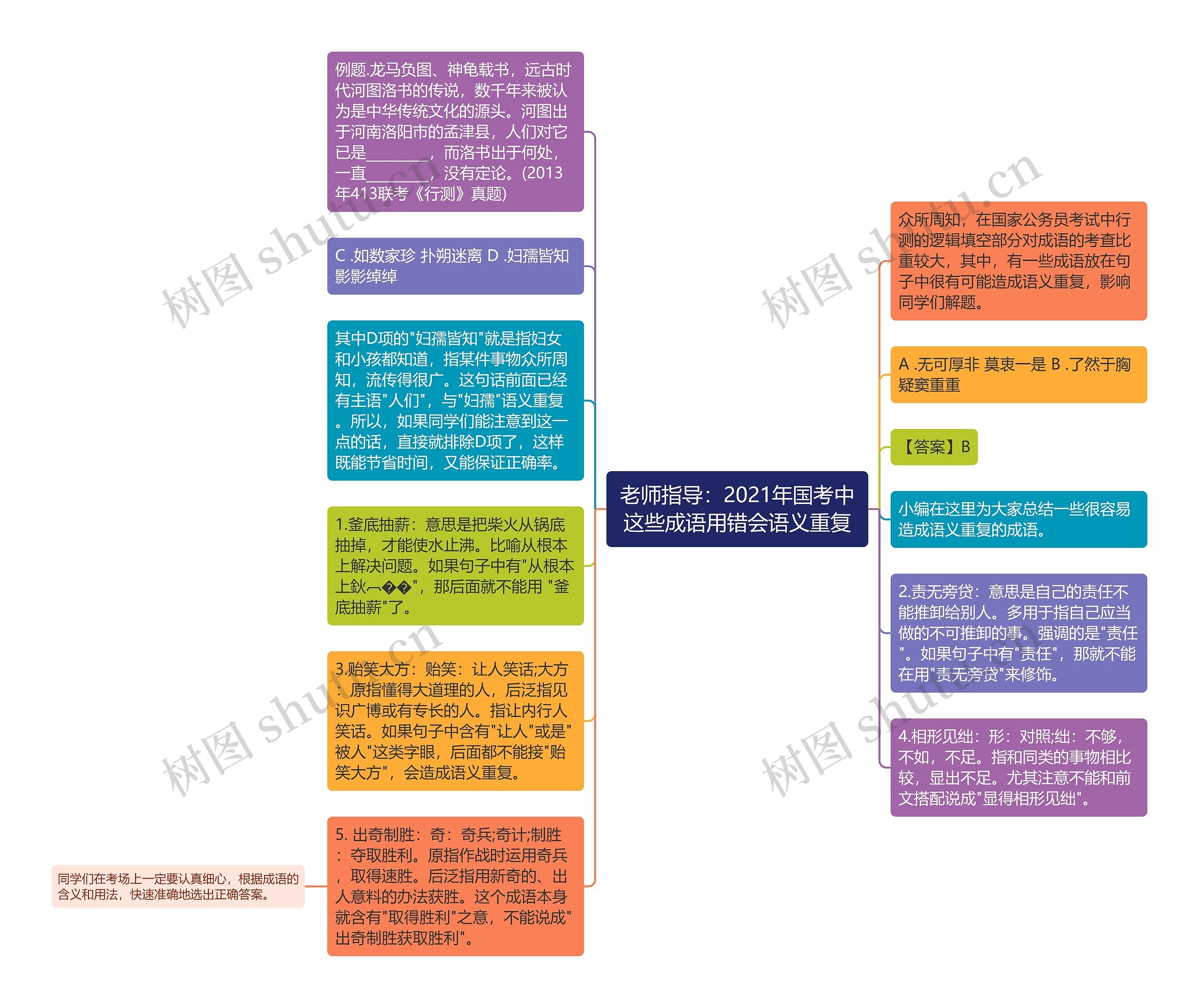 老师指导：2021年国考中这些成语用错会语义重复思维导图