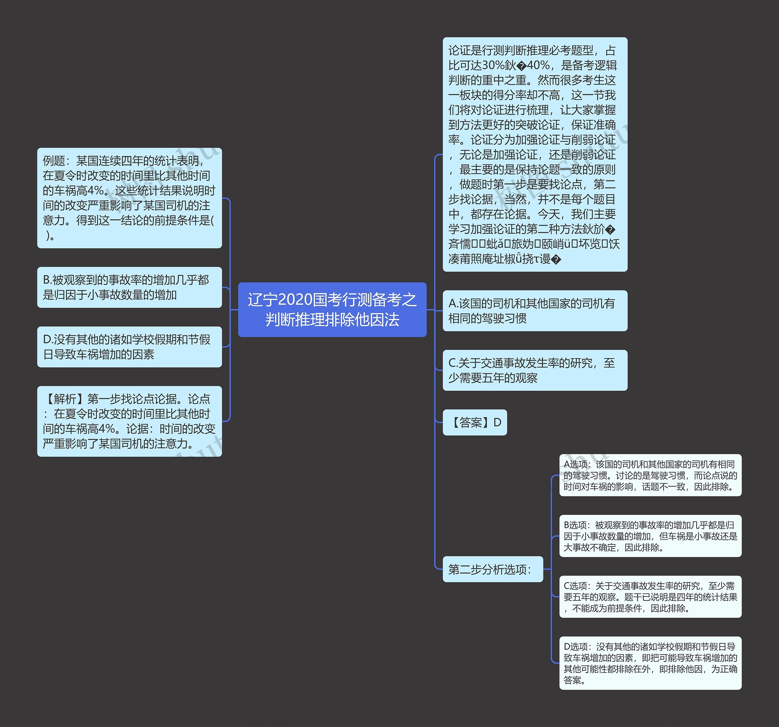 辽宁2020国考行测备考之判断推理排除他因法