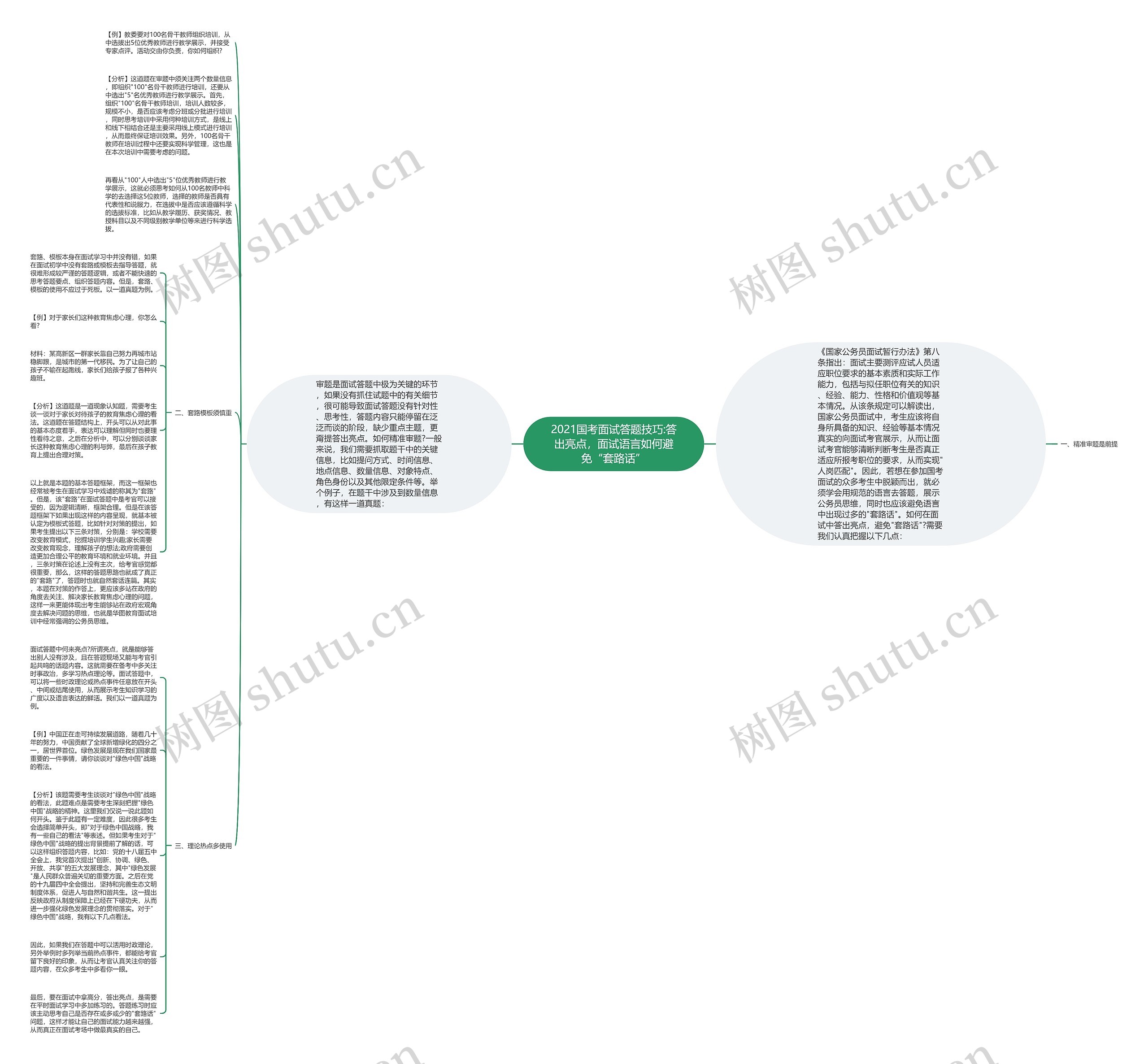 2021国考面试答题技巧:答出亮点，面试语言如何避免“套路话”思维导图