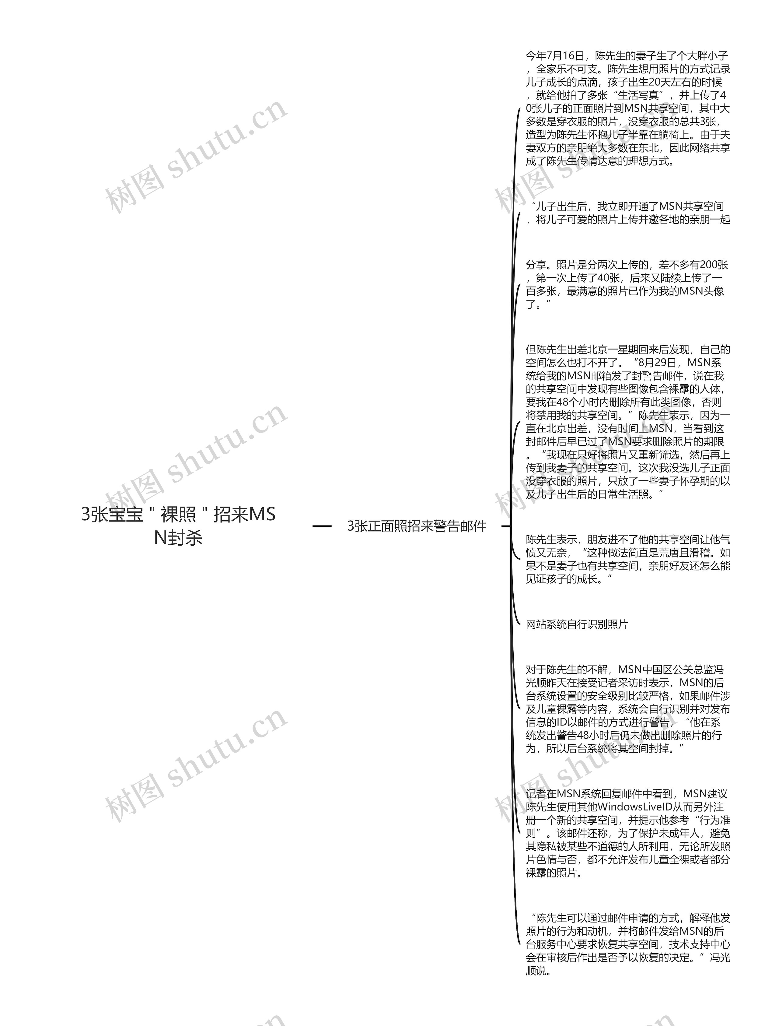 3张宝宝＂裸照＂招来MSN封杀