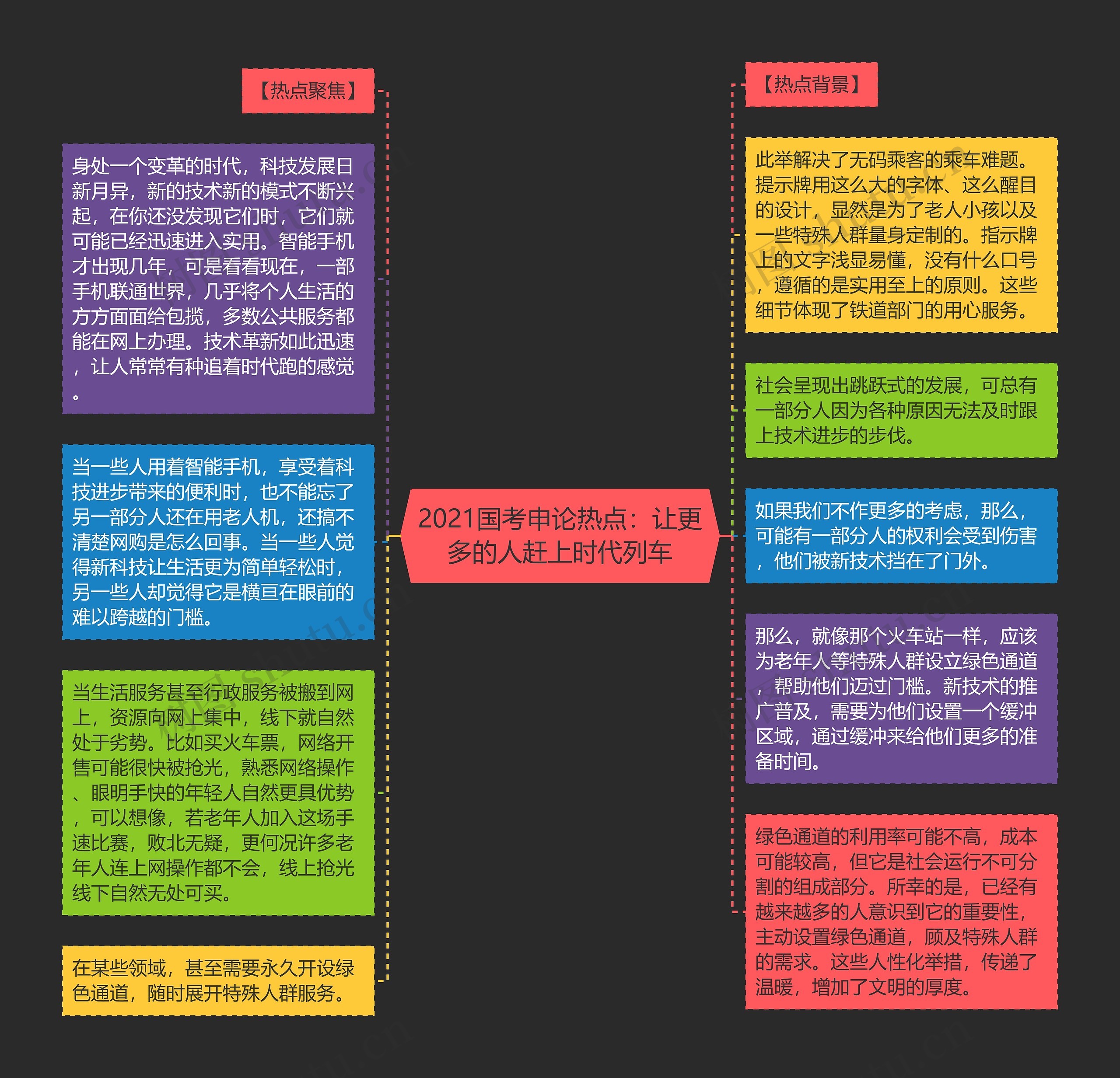 2021国考申论热点：让更多的人赶上时代列车思维导图