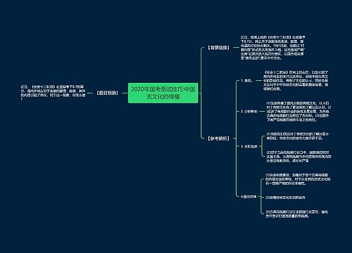 2020年国考面试技巧:中国古文化的传播