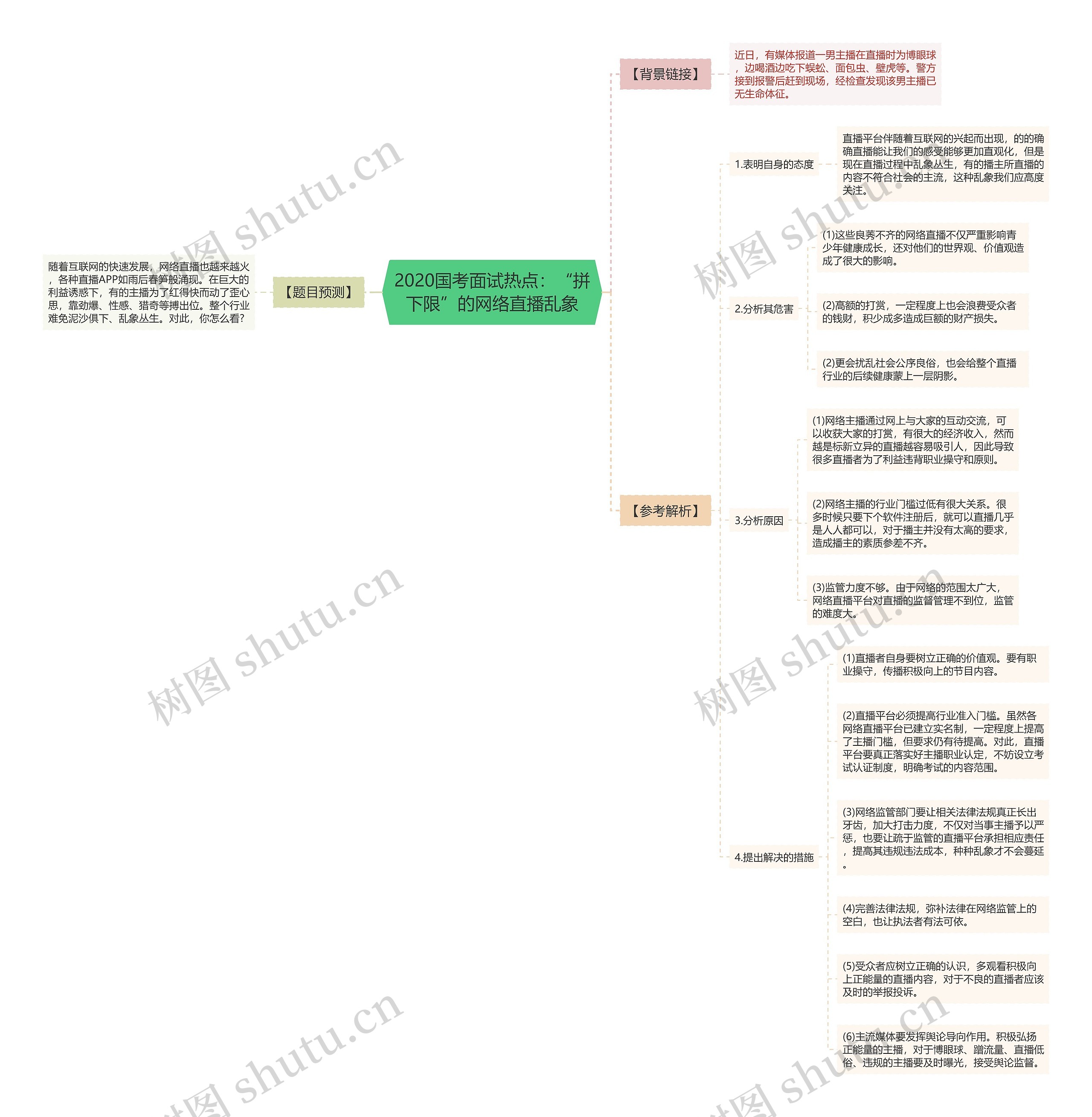 2020国考面试热点:“拼下限”的网络直播乱象 2020国考面试热点:“拼下限”的网络直播乱象
