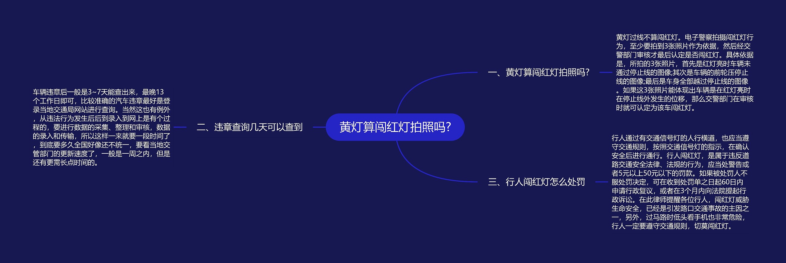 黄灯算闯红灯拍照吗?思维导图