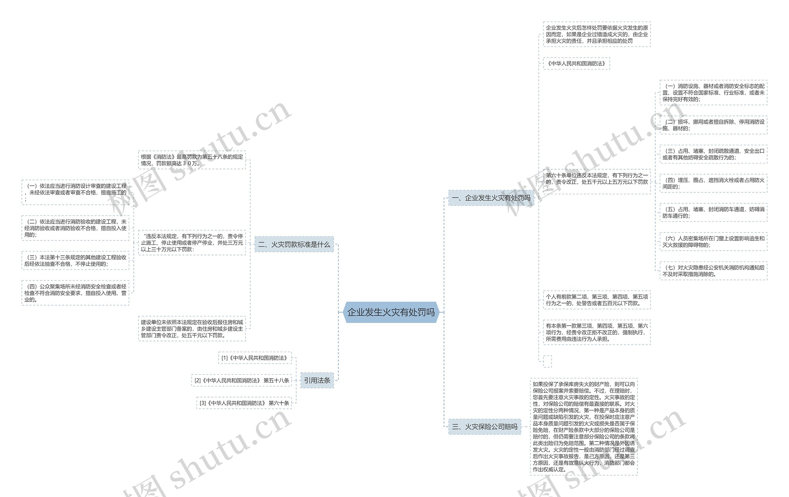 企业发生火灾有处罚吗 企业发生火灾有处罚吗