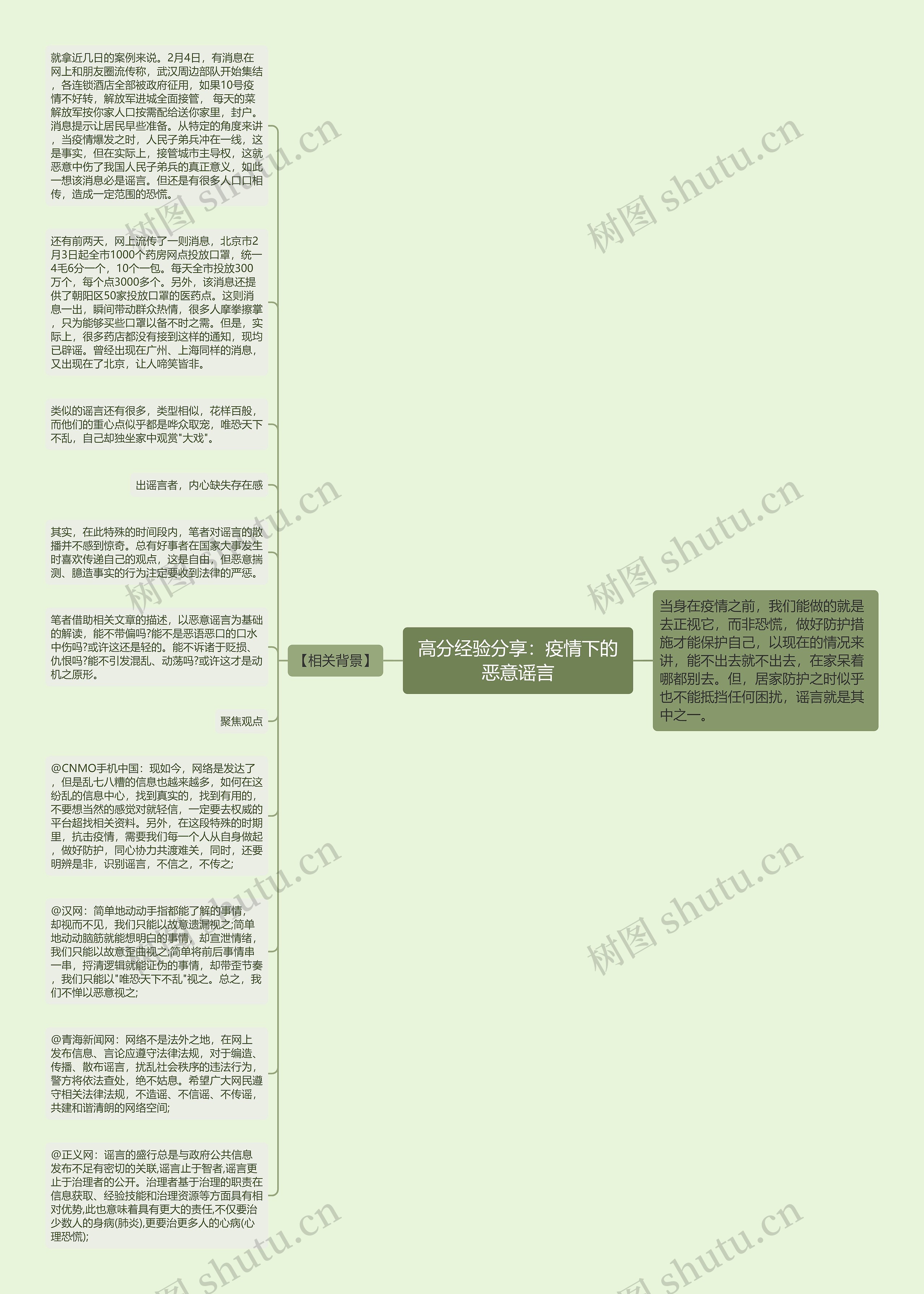 高分经验分享：疫情下的恶意谣言思维导图