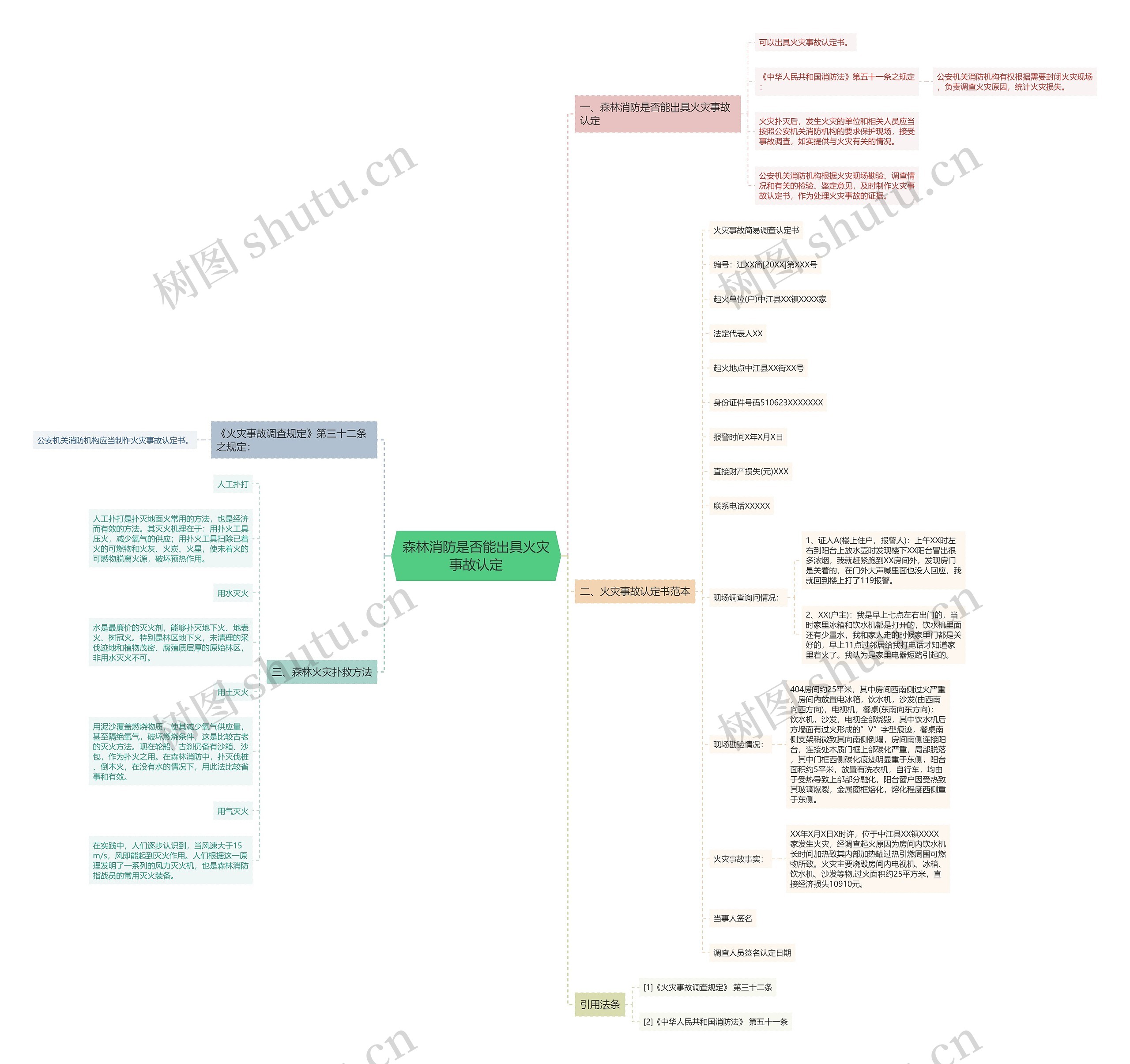 森林消防是否能出具火灾事故认定