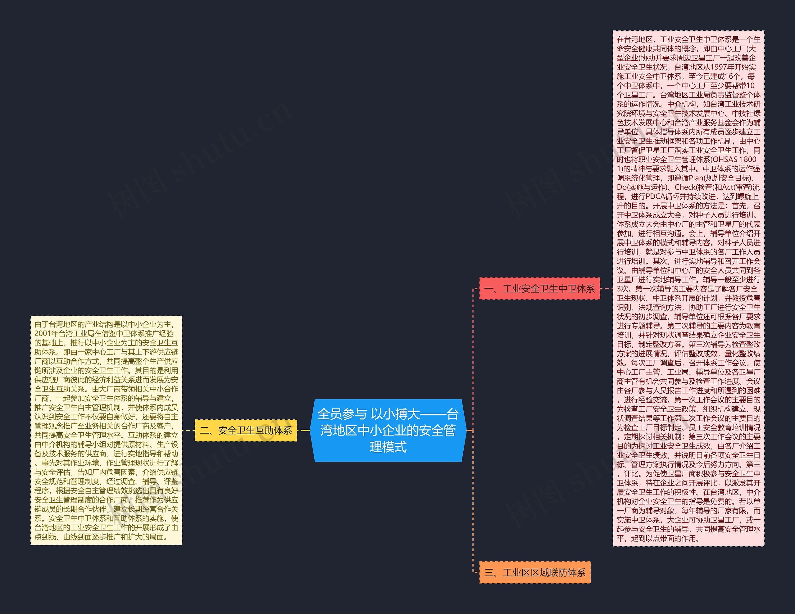 全员参与 以小搏大——台湾地区中小企业的安全管理模式思维导图