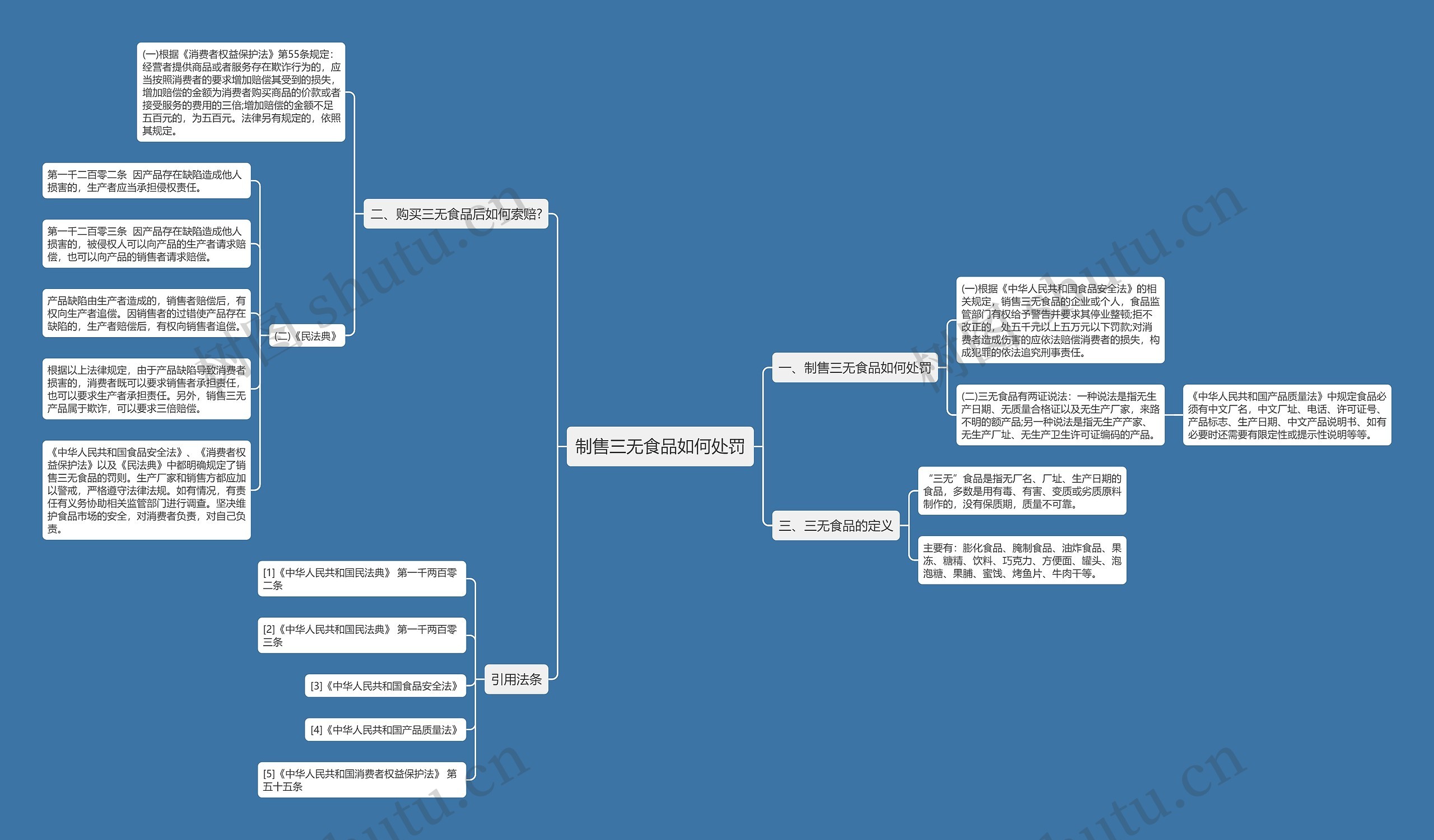 制售三无食品如何处罚思维导图