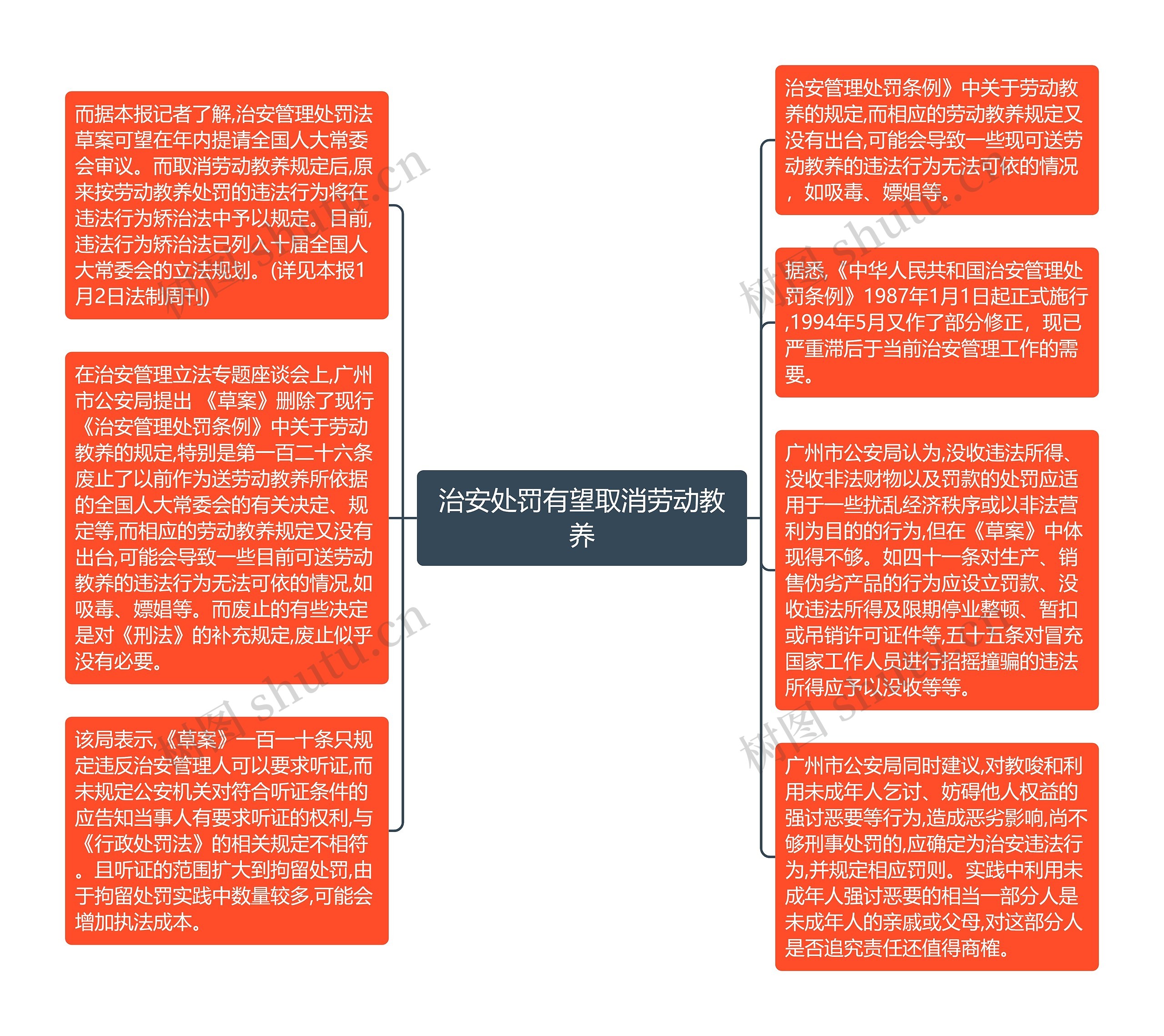 治安处罚有望取消劳动教养