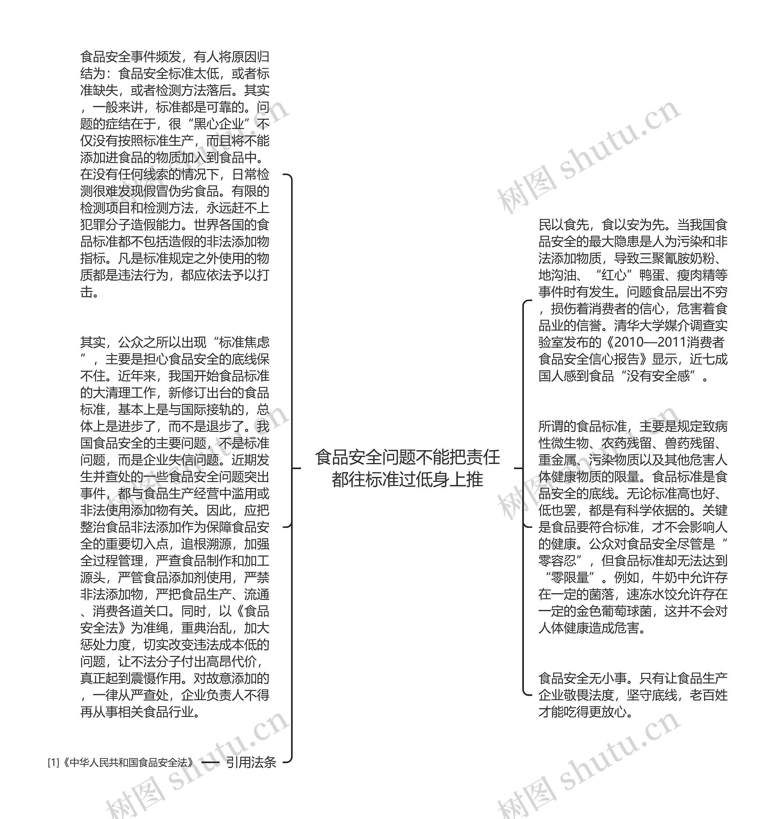 食品安全问题不能把责任都往标准过低身上推思维导图