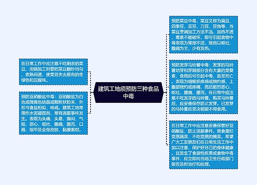 建筑工地须预防三种食品中毒