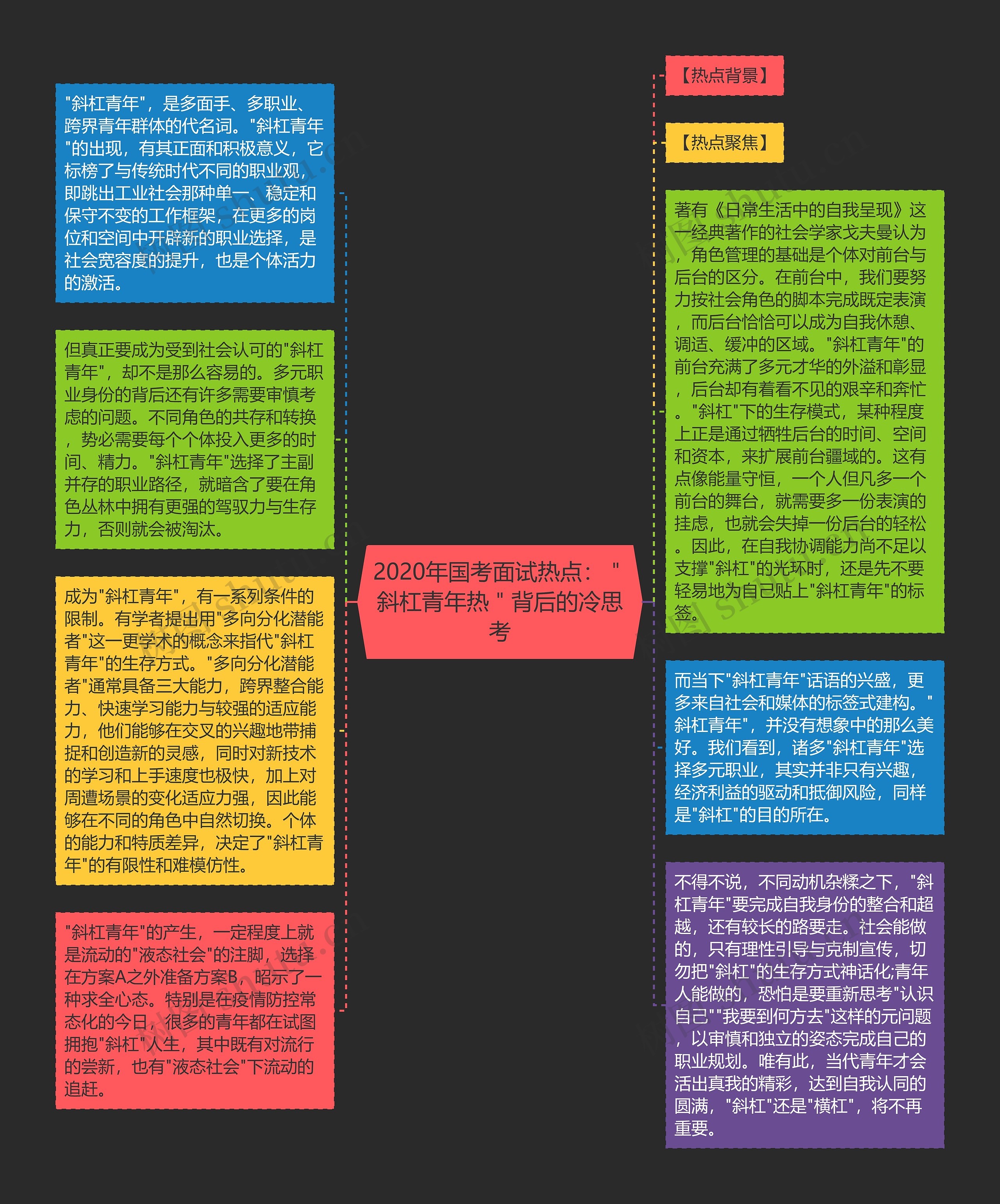 2020年国考面试热点：＂斜杠青年热＂背后的冷思考思维导图