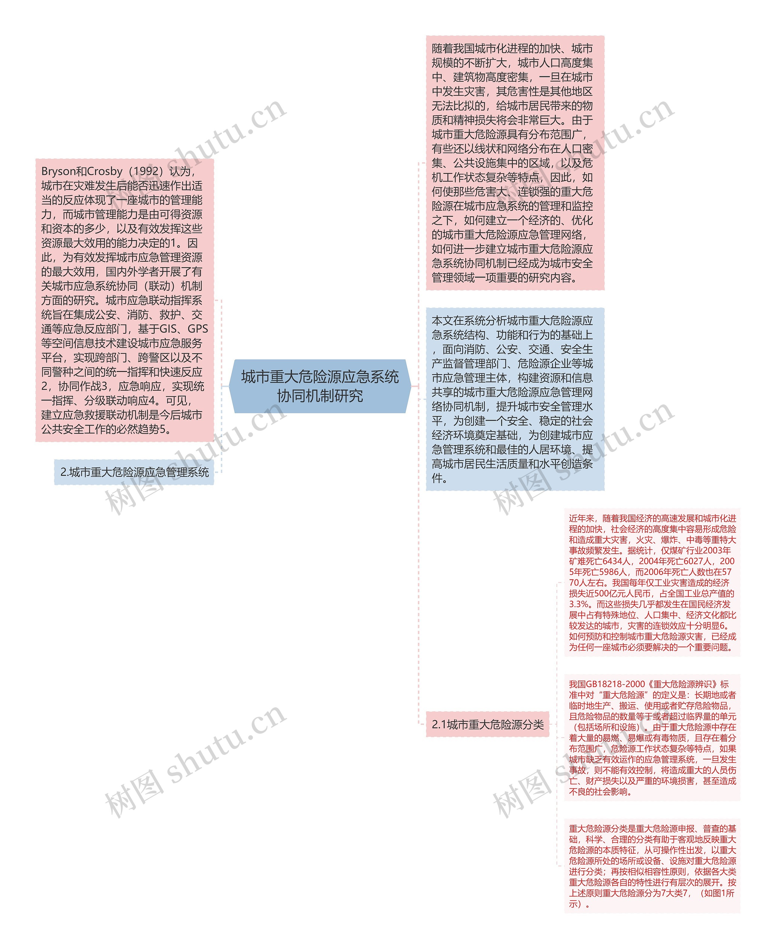 城市重大危险源应急系统协同机制研究