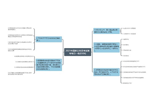 2021年国家公务员考试备考每日一练(0306)