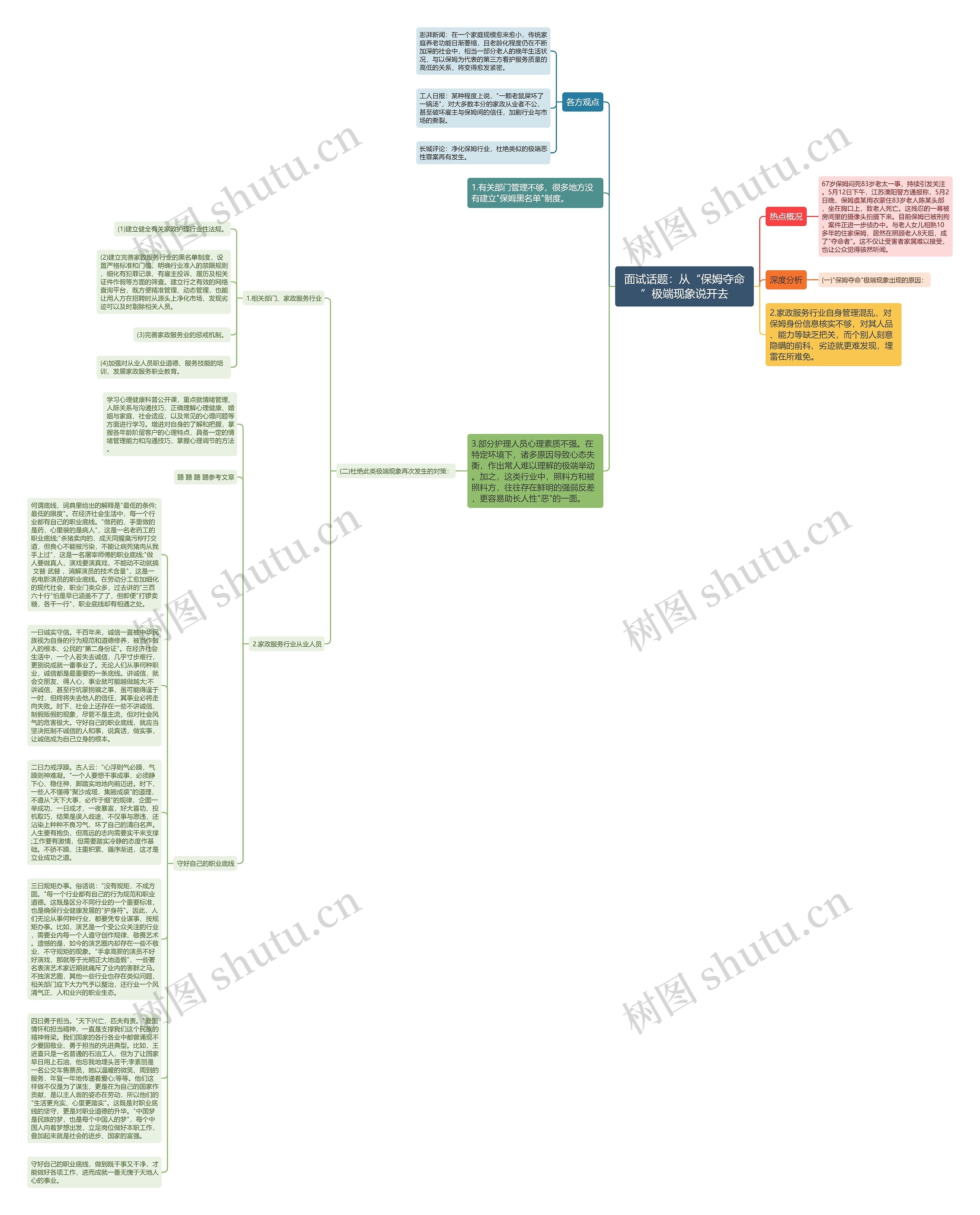 面试话题：从“保姆夺命”极端现象说开去思维导图