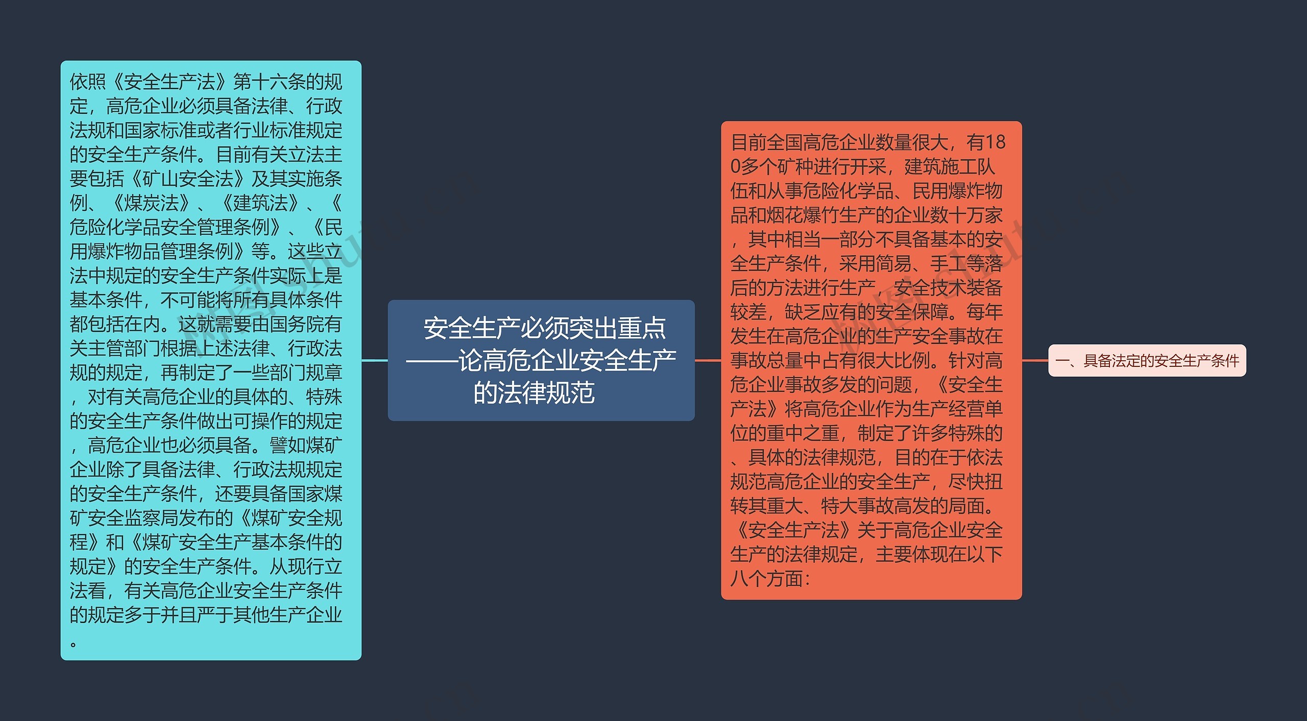   安全生产必须突出重点 ——论高危企业安全生产的法律规范  