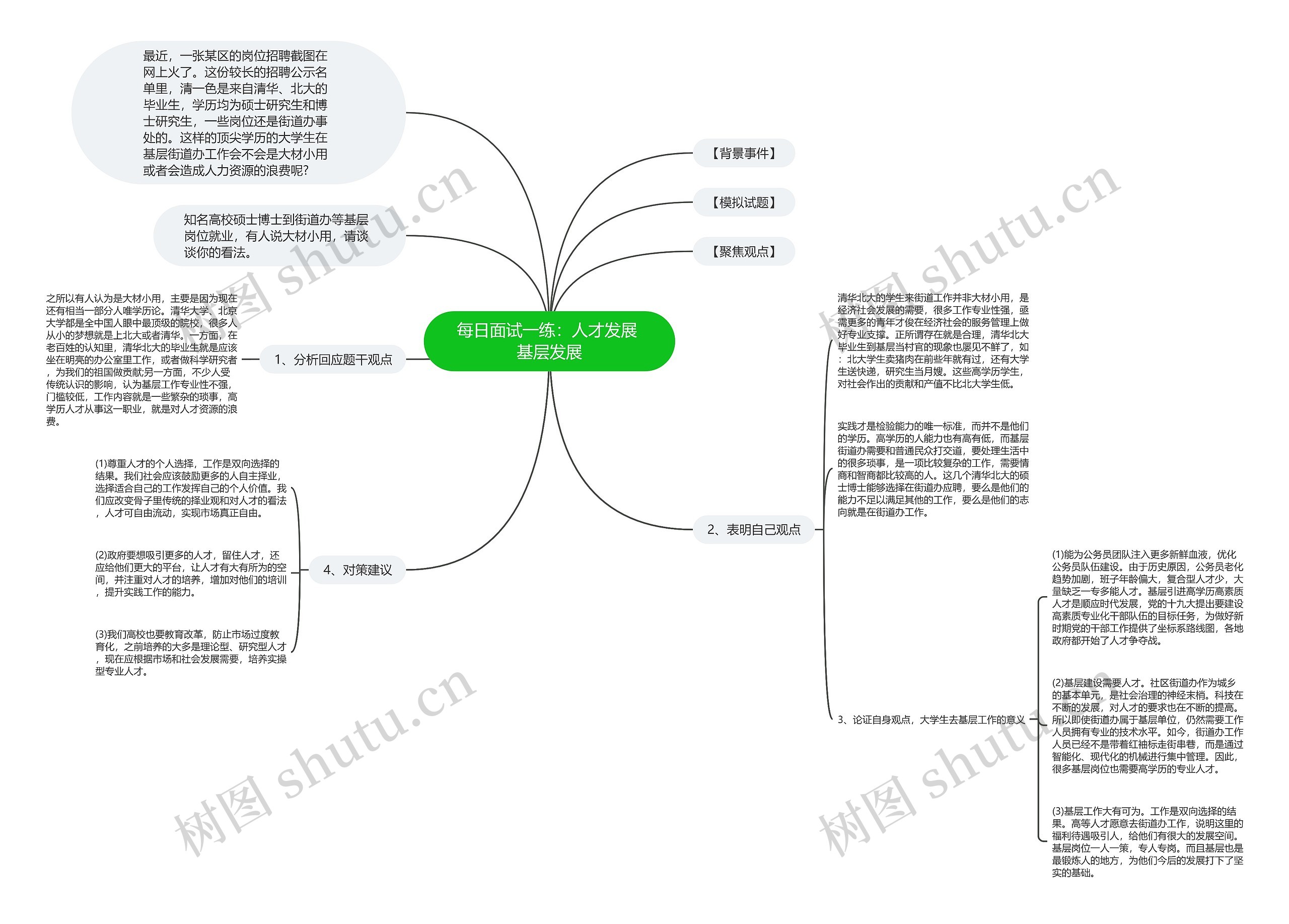 每日面试一练：人才发展 基层发展思维导图