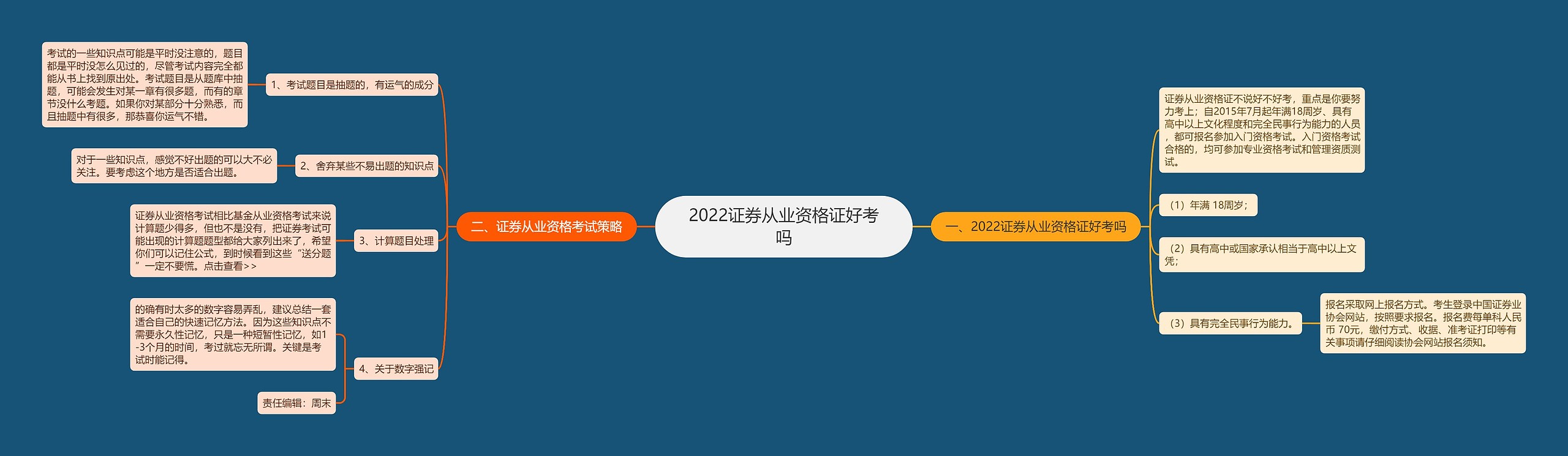 2022证券从业资格证好考吗 2022证券从业资格证好考吗