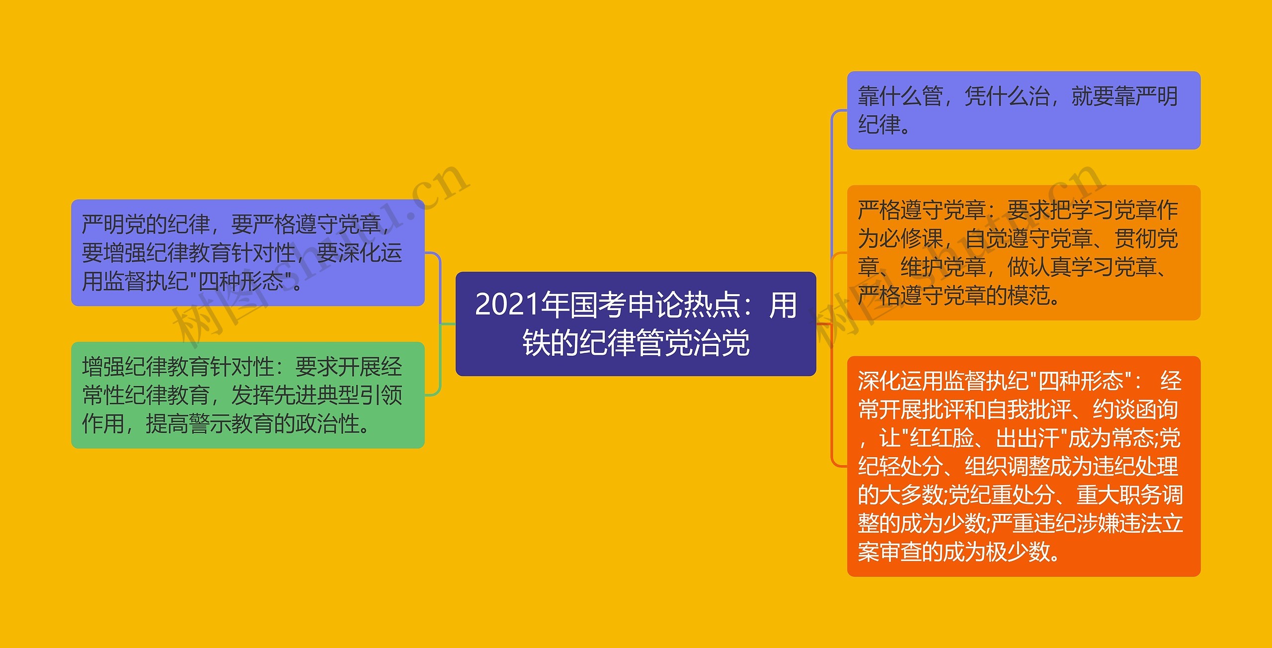 2021年国考申论热点：用铁的纪律管党治党