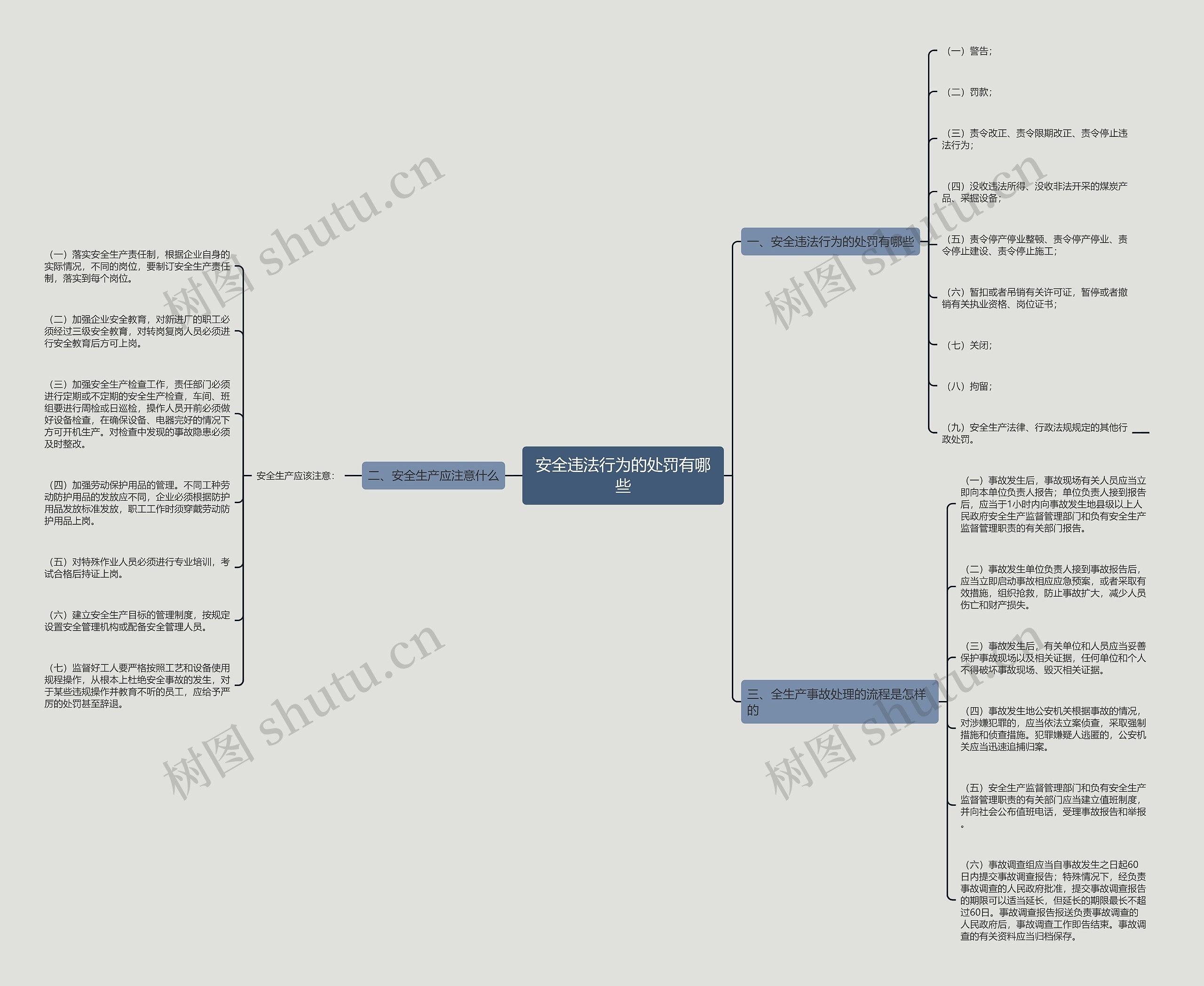 安全违法行为的处罚有哪些思维导图