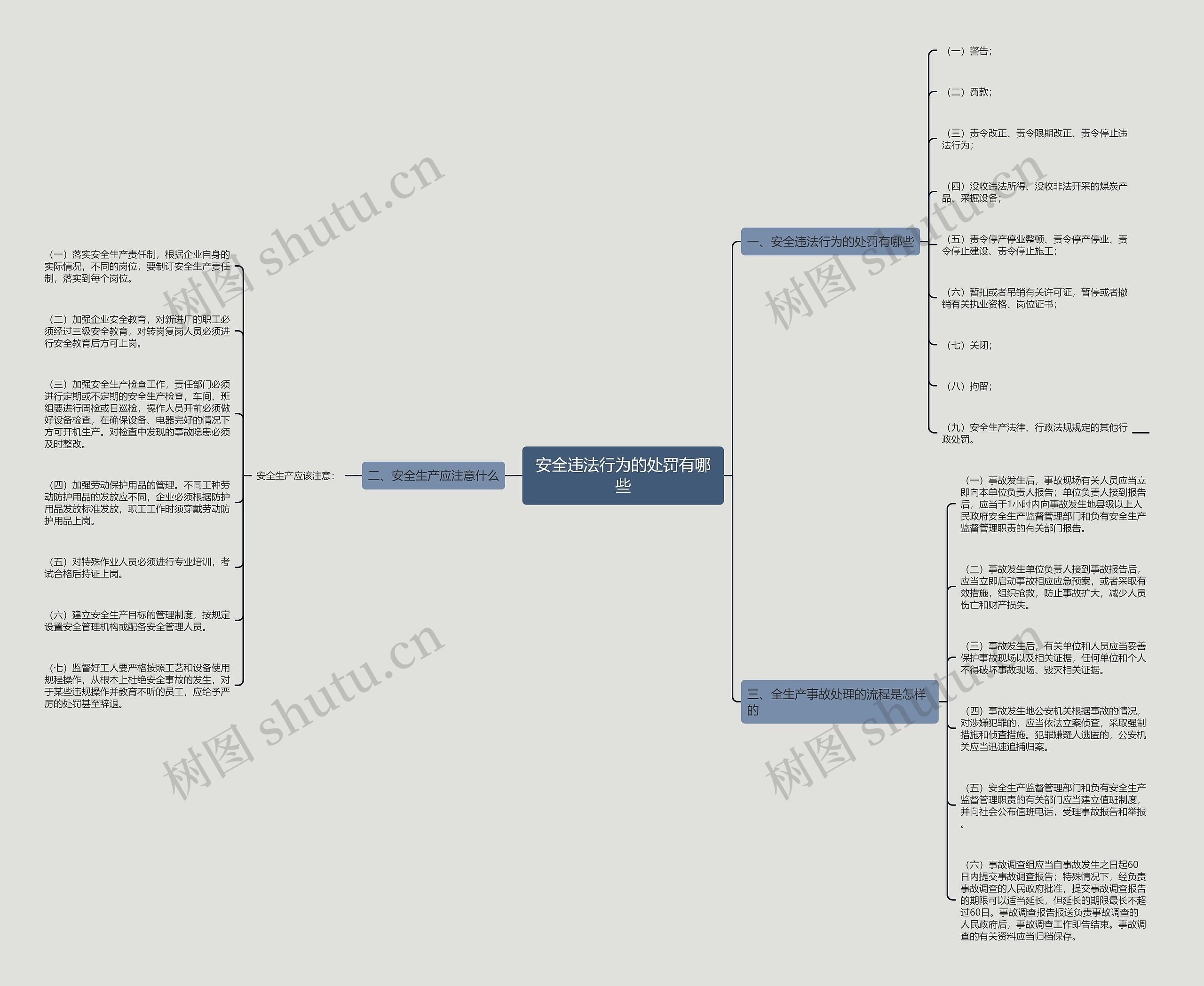 安全违法行为的处罚有哪些 安全违法行为的处罚有哪些