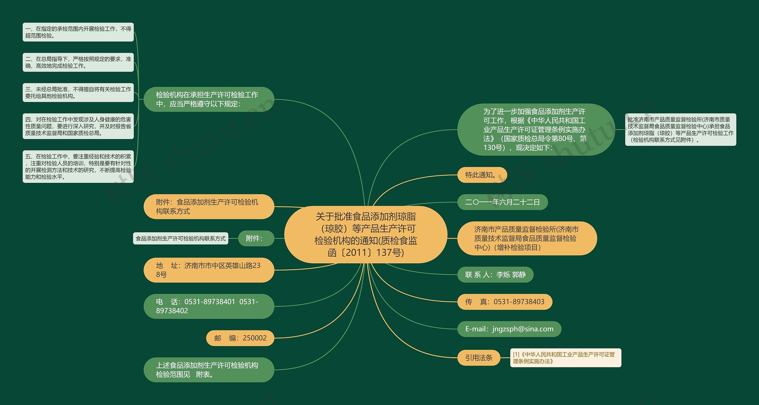 关于批准食品添加剂琼脂（琼胶）等产品生产许可检验机构的通知(质检食监函〔2011〕137号)思维导图