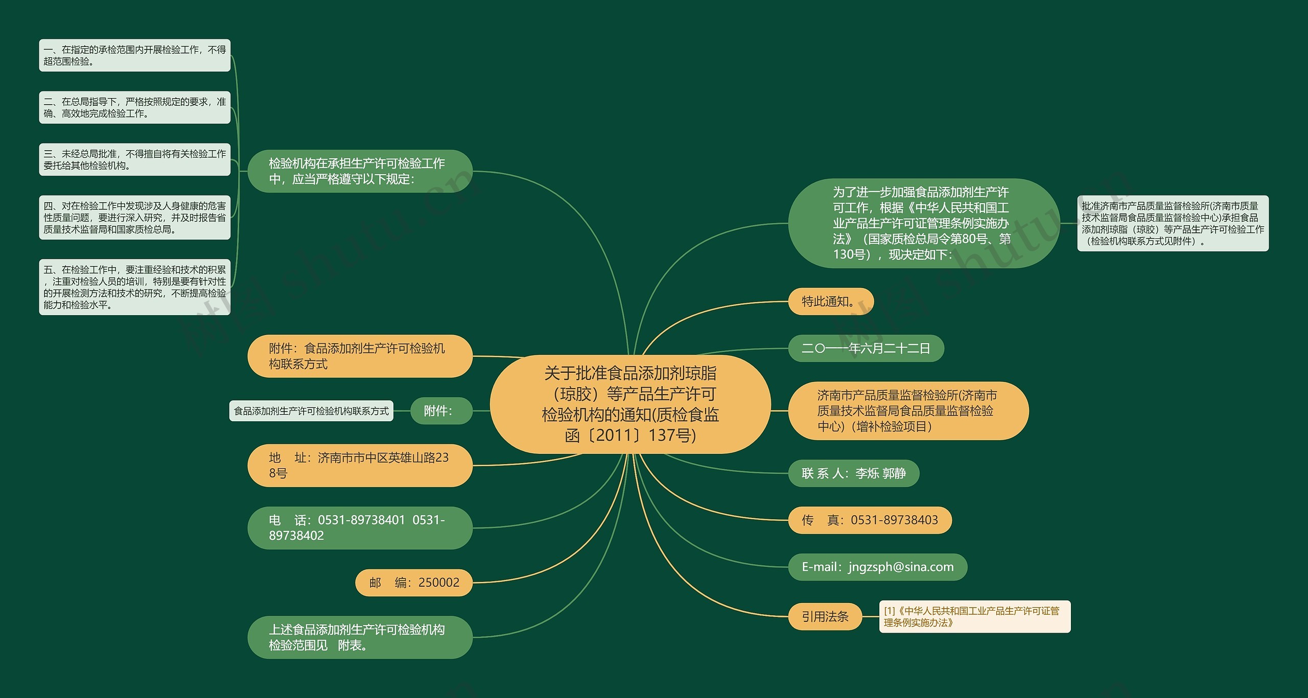 关于批准食品添加剂琼脂(琼胶)等产品生产许可检验机构的通知(质检食监函〔2011〕137号)思维导图高清图 关于批准食品添加剂琼脂(琼胶)等产品生产许可检验机构的通知(质检食监函〔2011〕137号)思维导图