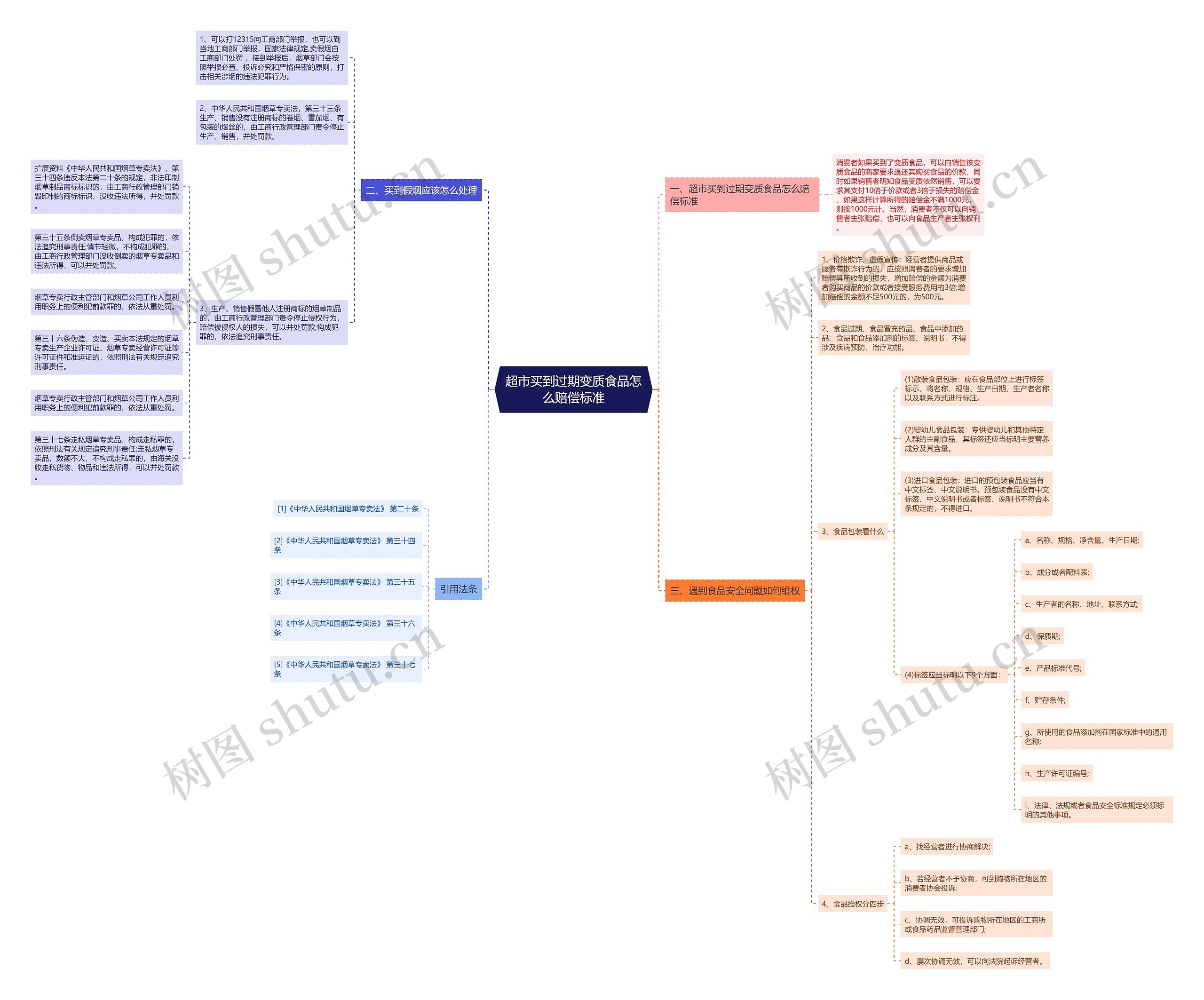 超市买到过期变质食品怎么赔偿标准 超市买到过期变质食品怎么赔偿标准
